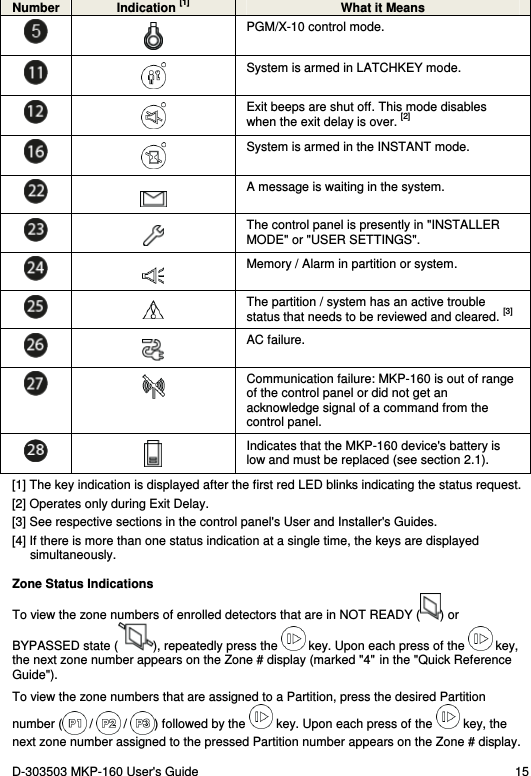 D-303503 MKP-160 User&apos;s Guide  15 Number  Indication [1]  What it Means   PGM/X-10 control mode.   System is armed in LATCHKEY mode.   Exit beeps are shut off. This mode disables when the exit delay is over. [2]   System is armed in the INSTANT mode.   A message is waiting in the system.   The control panel is presently in &quot;INSTALLER MODE&quot; or &quot;USER SETTINGS&quot;.   Memory / Alarm in partition or system.   The partition / system has an active trouble status that needs to be reviewed and cleared. [3]    AC failure.   Communication failure: MKP-160 is out of range of the control panel or did not get an acknowledge signal of a command from the control panel.   Indicates that the MKP-160 device&apos;s battery is low and must be replaced (see section 2.1). [1] The key indication is displayed after the first red LED blinks indicating the status request.  [2] Operates only during Exit Delay. [3] See respective sections in the control panel&apos;s User and Installer&apos;s Guides. [4] If there is more than one status indication at a single time, the keys are displayed simultaneously. Zone Status Indications To view the zone numbers of enrolled detectors that are in NOT READY ( ) or BYPASSED state ( ), repeatedly press the   key. Upon each press of the   key, the next zone number appears on the Zone # display (marked &quot;4&quot; in the &quot;Quick Reference Guide&quot;). To view the zone numbers that are assigned to a Partition, press the desired Partition number (  /   /  ) followed by the   key. Upon each press of the   key, the next zone number assigned to the pressed Partition number appears on the Zone # display. 