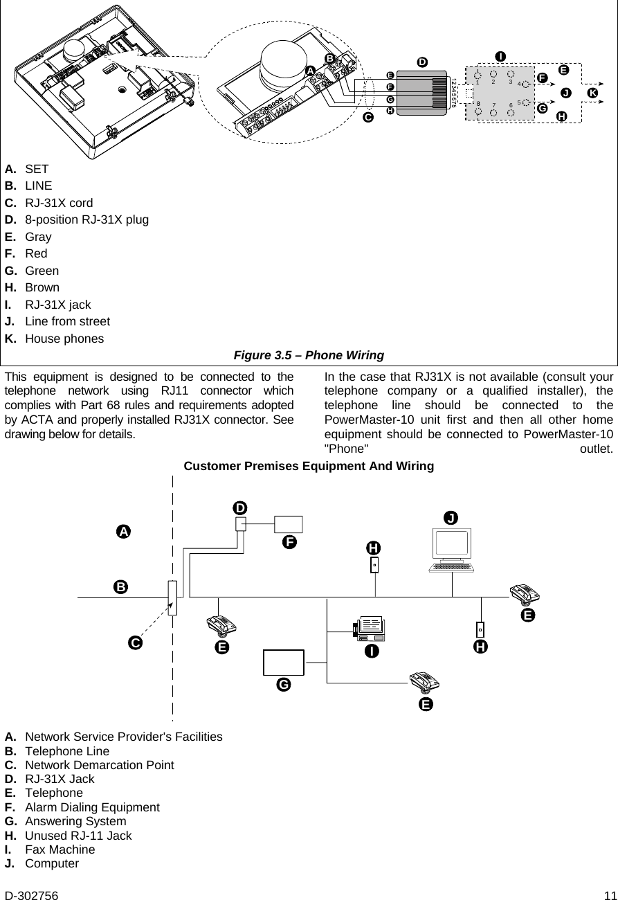 D-302756  11 RJ-31X1234567ABCDEEFFGGHHIJ K A. SET B. LINE C. RJ-31X cord D.  8-position RJ-31X plug E. Gray F. Red G. Green H. Brown I. RJ-31X jack J.  Line from street K. House phones Figure 3.5 – Phone Wiring This equipment is designed to be connected to the telephone network using RJ11 connector which complies with Part 68 rules and requirements adopted by ACTA and properly installed RJ31X connector. See drawing below for details. In the case that RJ31X is not available (consult your telephone company or a qualified installer), the telephone line should be connected to the PowerMaster-10 unit first and then all other home equipment should be connected to PowerMaster-10 &quot;Phone&quot; outlet.Customer Premises Equipment And Wiring ABCDEFGHIEEHJA.  Network Service Provider&apos;s Facilities B. Telephone Line C.  Network Demarcation Point D. RJ-31X Jack E. Telephone F.  Alarm Dialing Equipment G. Answering System H.  Unused RJ-11 Jack I. Fax Machine J.   Computer 