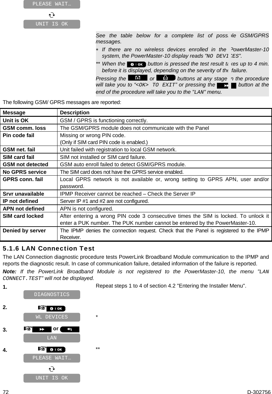  72  D-302756            See the table below for a complete list of possible GSM/GPRS messages.  If there are no wireless devices enrolled in the PowerMaster-10 system, the PowerMaster-10 display reads &quot;NO DEVICES&quot;. ** When the   button is pressed the test result takes up to 4 min. before it is displayed, depending on the severity of the failure. Pressing the   or   buttons at any stage in the procedure will take you to “&lt;OK&gt; TO EXIT” or pressing the  button at the end of the procedure will take you to the &quot;LAN&quot; menu. The following GSM/ GPRS messages are reported: Message   Description Unit is OK  GSM / GPRS is functioning correctly. GSM comm. loss  The GSM/GPRS module does not communicate with the Panel Pin code fail  Missing or wrong PIN code. (Only if SIM card PIN code is enabled.) GSM net. fail  Unit failed with registration to local GSM network. SIM card fail  SIM not installed or SIM card failure. GSM not detected  GSM auto enroll failed to detect GSM/GPRS module. No GPRS service  The SIM card does not have the GPRS service enabled. GPRS conn. fail  Local GPRS network is not available or, wrong setting to GPRS APN, user and/or password. Srvr unavailable  IPMP Receiver cannot be reached – Check the Server IP IP not defined  Server IP #1 and #2 are not configured. APN not defined  APN is not configured. SIM card locked  After entering a wrong PIN code 3 consecutive times the SIM is locked. To unlock it enter a PUK number. The PUK number cannot be entered by the PowerMaster-10. Denied by server  The IPMP denies the connection request. Check that the Panel is registered to the IPMP Receiver. 5.1.6 LAN Connection Test The LAN Connection diagnostic procedure tests PowerLink Broadband Module communication to the IPMP and reports the diagnostic result. In case of communication failure, detailed information of the failure is reported. Note: If the PowerLink Broadband Module is not registered to the PowerMaster-10, the menu &quot;LAN CONNECT.TEST&quot; will not be displayed. 1.   Repeat steps 1 to 4 of section 4.2 &quot;Entering the Installer Menu&quot;.    2.      * 3.   or      4.   **          UNIT IS OK PLEASE WAIT… LAN WL DEVICES DIAGNOSTICS UNIT IS OK PLEASE WAIT… 