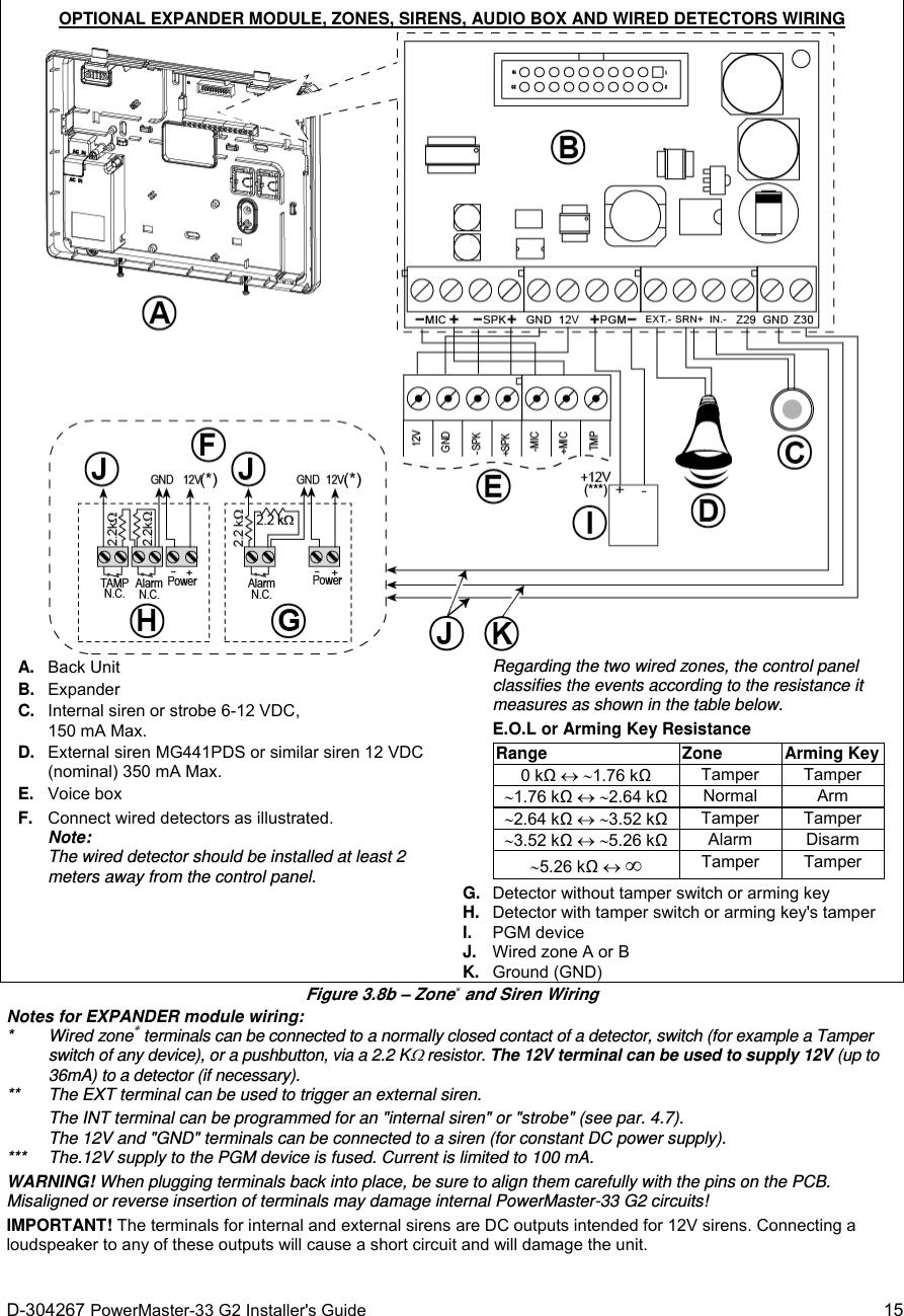  D-304267 PowerMaster-33 G2 Installer&apos;s Guide   15 OPTIONAL EXPANDER MODULE, ZONES, SIRENS, AUDIO BOX AND WIRED DETECTORS WIRING  A. Back Unit B. Expander C.  Internal siren or strobe 6-12 VDC,  150 mA Max. D.  External siren MG441PDS or similar siren 12 VDC (nominal) 350 mA Max. E. Voice box F.  Connect wired detectors as illustrated. Note: The wired detector should be installed at least 2 meters away from the control panel.  Regarding the two wired zones, the control panel classifies the events according to the resistance it measures as shown in the table below. E.O.L or Arming Key Resistance Range Zone  Arming Key0 kΩ  1.76 kΩ Tamper Tamper 1.76 kΩ  2.64 kΩ Normal Arm 2.64 kΩ  3.52 kΩ Tamper Tamper 3.52 kΩ  5.26 kΩ Alarm   Disarm 5.26 kΩ  ∞   Tamper   Tamper G.  Detector without tamper switch or arming key H.  Detector with tamper switch or arming key&apos;s tamper I.  PGM device J.  Wired zone A or B K. Ground (GND)  Figure 3.8b – Zone and Siren Wiring Notes for EXPANDER module wiring: *  Wired zone terminals can be connected to a normally closed contact of a detector, switch (for example a Tamper switch of any device), or a pushbutton, via a 2.2 K resistor. The 12V terminal can be used to supply 12V (up to 36mA) to a detector (if necessary). **    The EXT terminal can be used to trigger an external siren. The INT terminal can be programmed for an &quot;internal siren&quot; or &quot;strobe&quot; (see par. 4.7). The 12V and &quot;GND&quot; terminals can be connected to a siren (for constant DC power supply).  ***    The.12V supply to the PGM device is fused. Current is limited to 100 mA. WARNING! When plugging terminals back into place, be sure to align them carefully with the pins on the PCB. Misaligned or reverse insertion of terminals may damage internal PowerMaster-33 G2 circuits! IMPORTANT! The terminals for internal and external sirens are DC outputs intended for 12V sirens. Connecting a loudspeaker to any of these outputs will cause a short circuit and will damage the unit. 