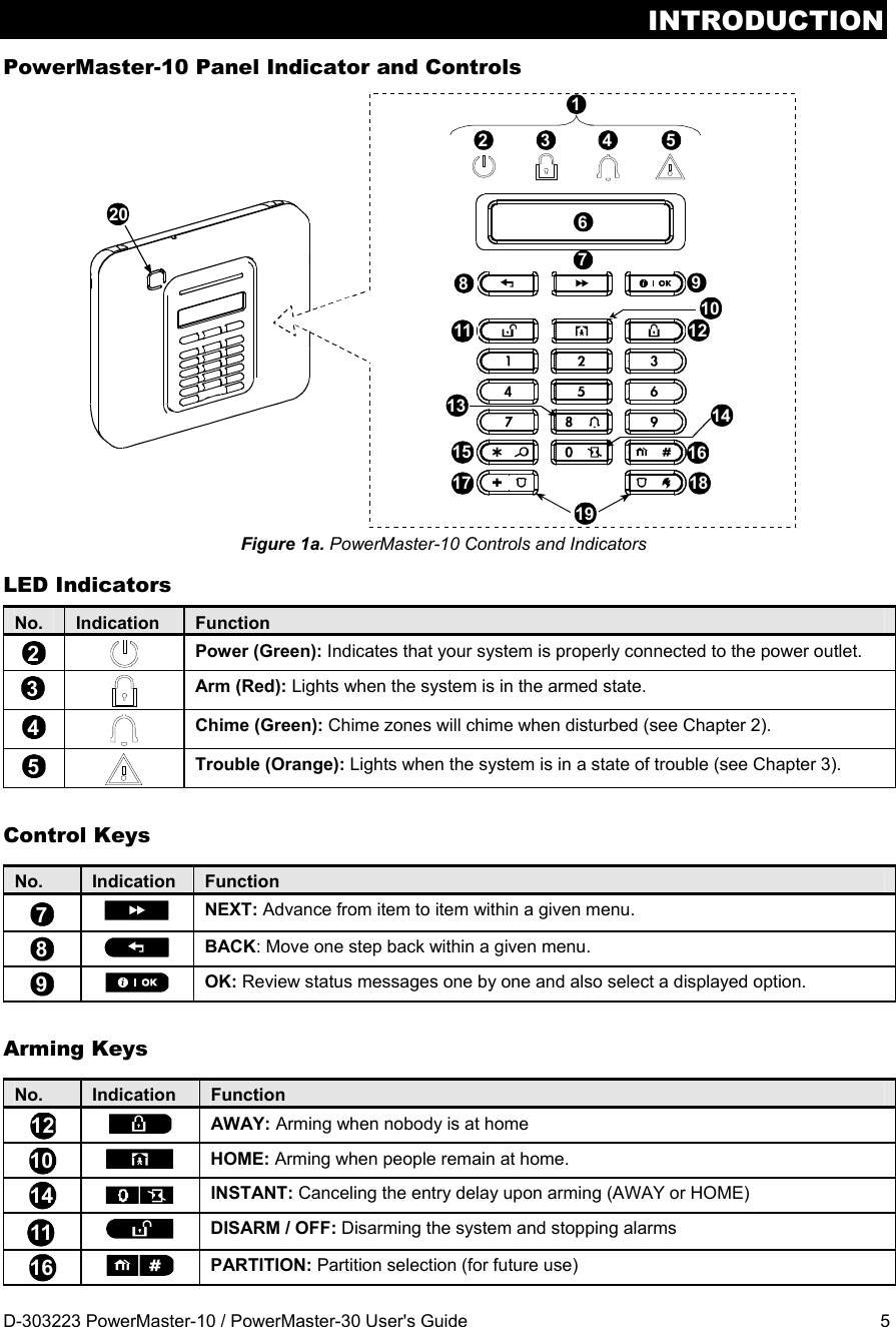 INTRODUCTION D-303223 PowerMaster-10 / PowerMaster-30 User&apos;s Guide  5 PowerMaster-10 Panel Indicator and Controls 202 314 567891011 1213 1415 1617 1819  Figure 1a. PowerMaster-10 Controls and Indicators LED Indicators No.  Indication  Function2    Power (Green): Indicates that your system is properly connected to the power outlet. 3  Arm (Red): Lights when the system is in the armed state. 4  Chime (Green): Chime zones will chime when disturbed (see Chapter 2). 5  Trouble (Orange): Lights when the system is in a state of trouble (see Chapter 3). Control Keys No.  Indication  Function 7  NEXT: Advance from item to item within a given menu. 8  BACK: Move one step back within a given menu. 9  OK: Review status messages one by one and also select a displayed option. Arming Keys No.  Indication  Function 12  AWAY: Arming when nobody is at home 10   HOME: Arming when people remain at home. 14   INSTANT: Canceling the entry delay upon arming (AWAY or HOME) 11   DISARM / OFF: Disarming the system and stopping alarms 16   PARTITION: Partition selection (for future use) 