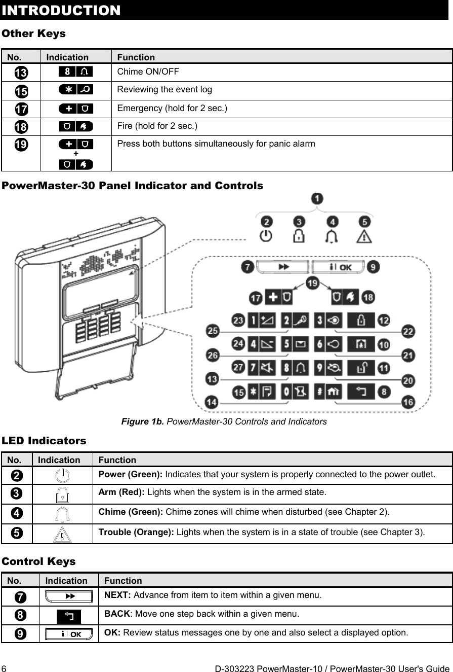 INTRODUCTION 6  D-303223 PowerMaster-10 / PowerMaster-30 User&apos;s Guide Other Keys No.  Indication  Function 13   Chime ON/OFF 15  Reviewing the event log 17  Emergency (hold for 2 sec.) 18   Fire (hold for 2 sec.) 19   + Press both buttons simultaneously for panic alarm PowerMaster-30 Panel Indicator and Controls  Figure 1b. PowerMaster-30 Controls and Indicators LED Indicators No.  Indication  Function2    Power (Green): Indicates that your system is properly connected to the power outlet. 3  Arm (Red): Lights when the system is in the armed state. 4  Chime (Green): Chime zones will chime when disturbed (see Chapter 2). 5  Trouble (Orange): Lights when the system is in a state of trouble (see Chapter 3). Control Keys No.  Indication  Function 7  NEXT: Advance from item to item within a given menu. 8  BACK: Move one step back within a given menu. 9  OK: Review status messages one by one and also select a displayed option. 