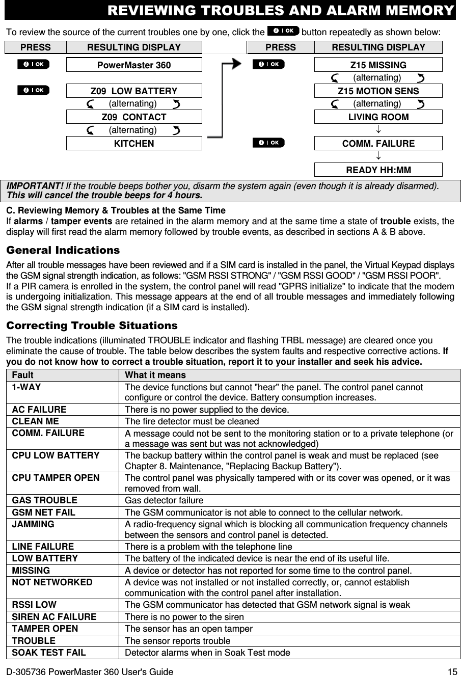 REVIEWING TROUBLES AND ALARM MEMORY D-305736 PowerMaster 360 User&apos;s Guide  15 To review the source of the current troubles one by one, click the   button repeatedly as shown below: PRESS  RESULTING DISPLAY   PRESS  RESULTING DISPLAY   PowerMaster 360   Z15 MISSING            (alternating)        Z09  LOW BATTERY   Z15 MOTION SENS       (alternating)             (alternating)        Z09  CONTACT   LIVING ROOM       (alternating)        ↓  KITCHEN  COMM. FAILURE       ↓       READY HH:MM  IMPORTANT! If the trouble beeps bother you, disarm the system again (even though it is already disarmed). This will cancel the trouble beeps for 4 hours. C. Reviewing Memory &amp; Troubles at the Same Time If alarms / tamper events are retained in the alarm memory and at the same time a state of trouble exists, the display will first read the alarm memory followed by trouble events, as described in sections A &amp; B above. General Indications After all trouble messages have been reviewed and if a SIM card is installed in the panel, the Virtual Keypad displays the GSM signal strength indication, as follows: &quot;GSM RSSI STRONG&quot; / &quot;GSM RSSI GOOD&quot; / &quot;GSM RSSI POOR&quot;. If a PIR camera is enrolled in the system, the control panel will read &quot;GPRS initialize&quot; to indicate that the modem is undergoing initialization. This message appears at the end of all trouble messages and immediately following the GSM signal strength indication (if a SIM card is installed). Correcting Trouble Situations The trouble indications (illuminated TROUBLE indicator and flashing TRBL message) are cleared once you eliminate the cause of trouble. The table below describes the system faults and respective corrective actions. If you do not know how to correct a trouble situation, report it to your installer and seek his advice. Fault  What it means 1-WAY  The device functions but cannot &quot;hear&quot; the panel. The control panel cannot configure or control the device. Battery consumption increases. AC FAILURE  There is no power supplied to the device. CLEAN ME  The fire detector must be cleaned COMM. FAILURE  A message could not be sent to the monitoring station or to a private telephone (or a message was sent but was not acknowledged) CPU LOW BATTERY  The backup battery within the control panel is weak and must be replaced (see Chapter 8. Maintenance, &quot;Replacing Backup Battery&quot;). CPU TAMPER OPEN  The control panel was physically tampered with or its cover was opened, or it was removed from wall. GAS TROUBLE  Gas detector failure GSM NET FAIL  The GSM communicator is not able to connect to the cellular network. JAMMING  A radio-frequency signal which is blocking all communication frequency channels between the sensors and control panel is detected. LINE FAILURE  There is a problem with the telephone line LOW BATTERY  The battery of the indicated device is near the end of its useful life. MISSING  A device or detector has not reported for some time to the control panel. NOT NETWORKED  A device was not installed or not installed correctly, or, cannot establish communication with the control panel after installation. RSSI LOW  The GSM communicator has detected that GSM network signal is weak SIREN AC FAILURE  There is no power to the siren TAMPER OPEN  The sensor has an open tamper TROUBLE  The sensor reports trouble SOAK TEST FAIL  Detector alarms when in Soak Test mode 