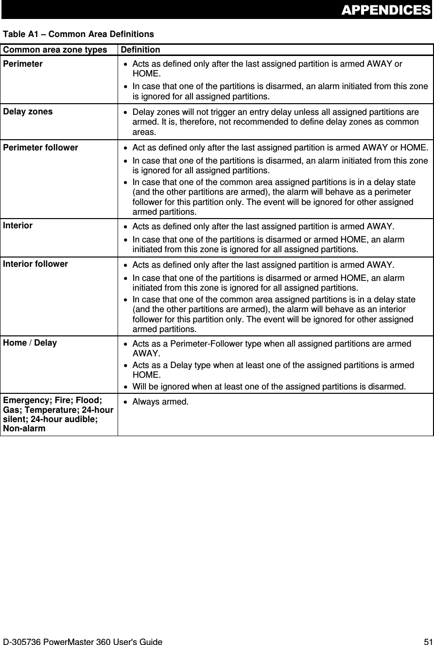 APPENDICES D-305736 PowerMaster 360 User&apos;s Guide  51 Table A1 – Common Area Definitions   Common area zone types Definition Perimeter  •  Acts as defined only after the last assigned partition is armed AWAY or HOME. •  In case that one of the partitions is disarmed, an alarm initiated from this zone is ignored for all assigned partitions. Delay zones •  Delay zones will not trigger an entry delay unless all assigned partitions are armed. It is, therefore, not recommended to define delay zones as common areas. Perimeter follower  •  Act as defined only after the last assigned partition is armed AWAY or HOME. •  In case that one of the partitions is disarmed, an alarm initiated from this zone is ignored for all assigned partitions. •  In case that one of the common area assigned partitions is in a delay state (and the other partitions are armed), the alarm will behave as a perimeter follower for this partition only. The event will be ignored for other assigned armed partitions. Interior  •  Acts as defined only after the last assigned partition is armed AWAY. •  In case that one of the partitions is disarmed or armed HOME, an alarm initiated from this zone is ignored for all assigned partitions. Interior follower  •  Acts as defined only after the last assigned partition is armed AWAY. •  In case that one of the partitions is disarmed or armed HOME, an alarm initiated from this zone is ignored for all assigned partitions. •  In case that one of the common area assigned partitions is in a delay state (and the other partitions are armed), the alarm will behave as an interior follower for this partition only. The event will be ignored for other assigned armed partitions. Home / Delay  •  Acts as a Perimeter-Follower type when all assigned partitions are armed AWAY. •  Acts as a Delay type when at least one of the assigned partitions is armed HOME. •  Will be ignored when at least one of the assigned partitions is disarmed. Emergency; Fire; Flood; Gas; Temperature; 24-hour silent; 24-hour audible; Non-alarm •  Always armed.  