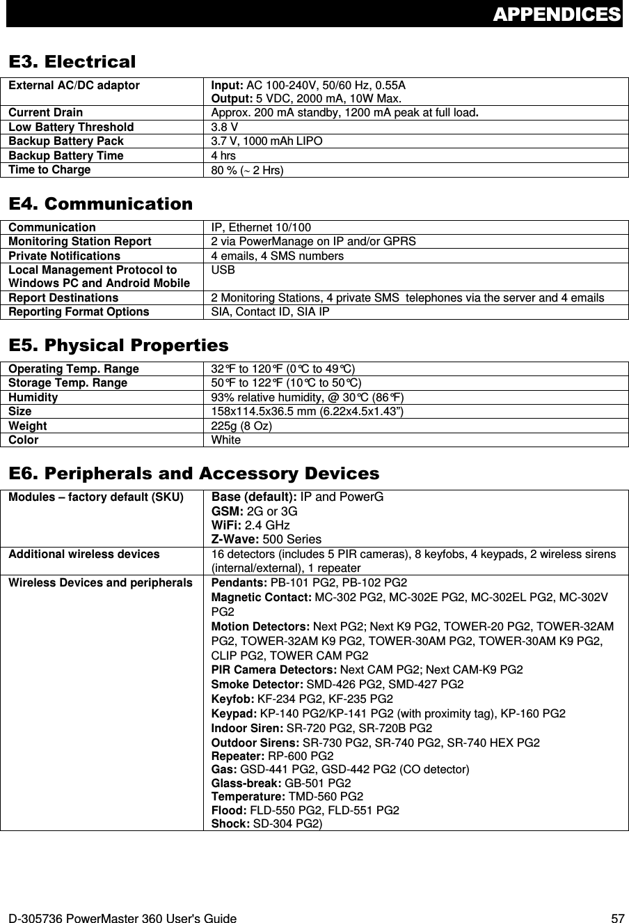 APPENDICES D-305736 PowerMaster 360 User&apos;s Guide  57 E3. Electrical External AC/DC adaptor  Input: AC 100-240V, 50/60 Hz, 0.55A Output: 5 VDC, 2000 mA, 10W Max. Current Drain  Approx. 200 mA standby, 1200 mA peak at full load. Low Battery Threshold  3.8 V Backup Battery Pack  3.7 V, 1000 mAh LIPO Backup Battery Time  4 hrs Time to Charge  80 % (∼ 2 Hrs) E4. Communication Communication  IP, Ethernet 10/100 Monitoring Station Report  2 via PowerManage on IP and/or GPRS Private Notifications  4 emails, 4 SMS numbers Local Management Protocol to Windows PC and Android Mobile USB  Report Destinations  2 Monitoring Stations, 4 private SMS  telephones via the server and 4 emails Reporting Format Options  SIA, Contact ID, SIA IP E5. Physical Properties Operating Temp. Range  32°F to 120°F (0°C to 49°C) Storage Temp. Range  50°F to 122°F (10°C to 50°C) Humidity  93% relative humidity, @ 30°C (86°F) Size  158x114.5x36.5 mm (6.22x4.5x1.43”) Weight  225g (8 Oz) Color  White E6. Peripherals and Accessory Devices Modules – factory default (SKU) Base (default): IP and PowerG  GSM: 2G or 3G WiFi: 2.4 GHz   Z-Wave: 500 Series Additional wireless devices  16 detectors (includes 5 PIR cameras), 8 keyfobs, 4 keypads, 2 wireless sirens (internal/external), 1 repeater Wireless Devices and peripherals Pendants: PB-101 PG2, PB-102 PG2 Magnetic Contact: MC-302 PG2, MC-302E PG2, MC-302EL PG2, MC-302V PG2 Motion Detectors: Next PG2; Next K9 PG2, TOWER-20 PG2, TOWER-32AM PG2, TOWER-32AM K9 PG2, TOWER-30AM PG2, TOWER-30AM K9 PG2, CLIP PG2, TOWER CAM PG2 PIR Camera Detectors: Next CAM PG2; Next CAM-K9 PG2 Smoke Detector: SMD-426 PG2, SMD-427 PG2  Keyfob: KF-234 PG2, KF-235 PG2 Keypad: KP-140 PG2/KP-141 PG2 (with proximity tag), KP-160 PG2 Indoor Siren: SR-720 PG2, SR-720B PG2 Outdoor Sirens: SR-730 PG2, SR-740 PG2, SR-740 HEX PG2 Repeater: RP-600 PG2 Gas: GSD-441 PG2, GSD-442 PG2 (CO detector) Glass-break: GB-501 PG2 Temperature: TMD-560 PG2  Flood: FLD-550 PG2, FLD-551 PG2 Shock: SD-304 PG2)  