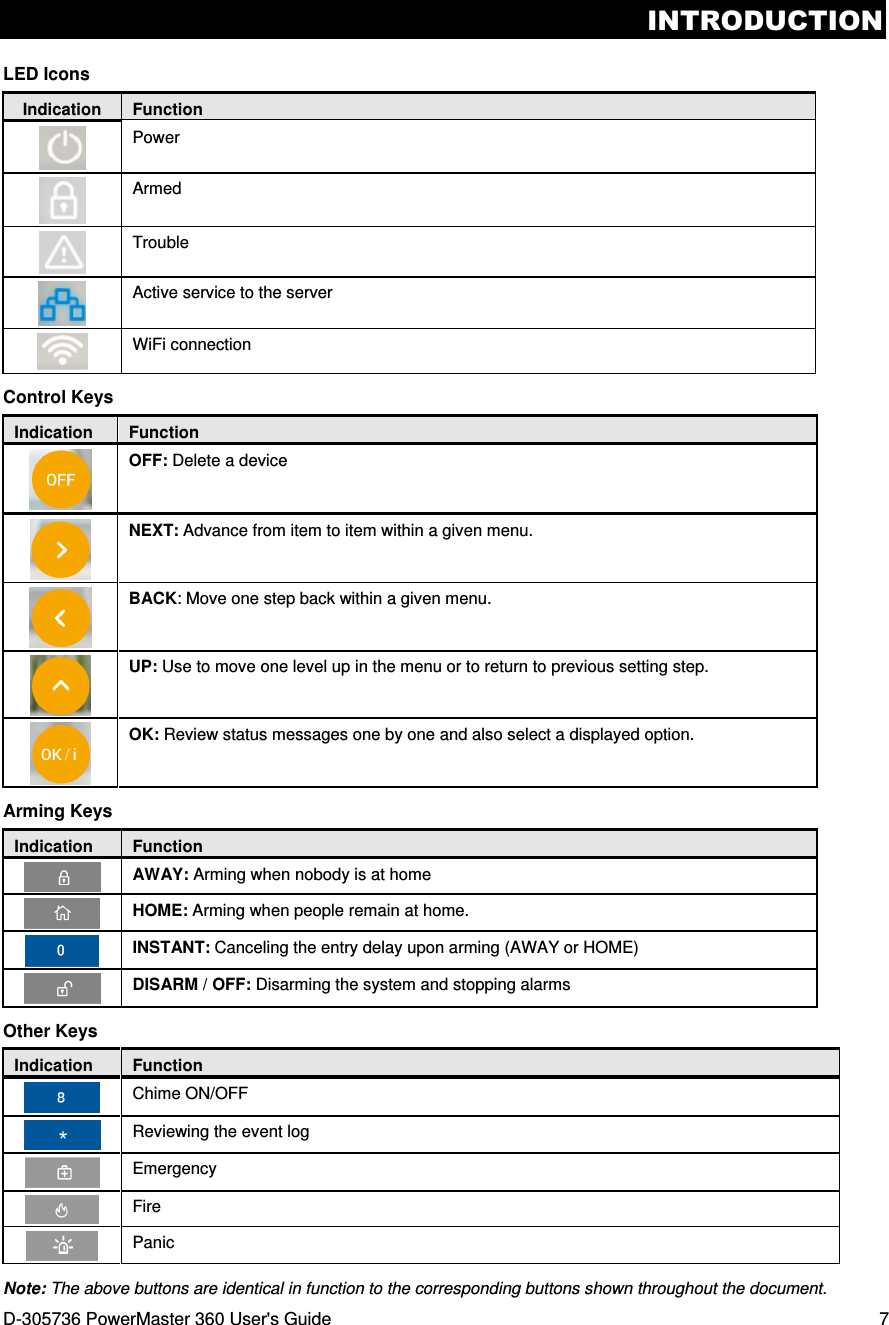 INTRODUCTION D-305736 PowerMaster 360 User&apos;s Guide  7 LED Icons Indication  Function  Power  Armed  Trouble  Active service to the server  WiFi connection Control Keys Indication  Function  OFF: Delete a device  NEXT: Advance from item to item within a given menu.  BACK: Move one step back within a given menu.  UP: Use to move one level up in the menu or to return to previous setting step.  OK: Review status messages one by one and also select a displayed option. Arming Keys Indication  Function  AWAY: Arming when nobody is at home  HOME: Arming when people remain at home.  INSTANT: Canceling the entry delay upon arming (AWAY or HOME)  DISARM / OFF: Disarming the system and stopping alarms Other Keys Indication  Function  Chime ON/OFF  Reviewing the event log  Emergency   Fire   Panic  Note: The above buttons are identical in function to the corresponding buttons shown throughout the document. 