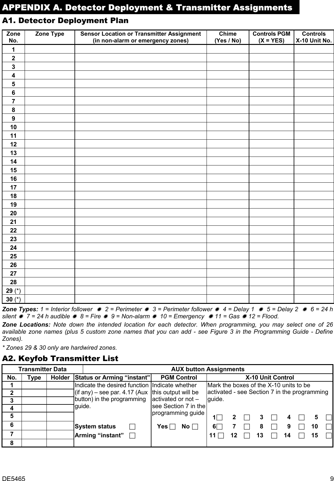 DE5465  9  APPENDIX A. Detector Deployment &amp; Transmitter Assignments A1. Detector Deployment Plan  Zone No. Zone Type  Sensor Location or Transmitter Assignment (in non-alarm or emergency zones) Chime (Yes / No) Controls PGM (X = YES) Controls X-10 Unit No.1        2        3        4        5        6        7        8        9        10        11        12        13        14        15        16        17        18        19        20        21        22        23        24        25        26        27        28        29 (*)       30 (*)       Zone Types: 1 = Interior follower  &lt;  2 = Perimeter &lt;  3 = Perimeter follower &lt;  4 = Delay 1  &lt;  5 = Delay 2  &lt;  6 = 24 h silent &lt;  7 = 24 h audible &lt;  8 = Fire &lt;  9 = Non-alarm &lt;  10 = Emergency  &lt; 11 = Gas &lt; 12 = Flood. Zone Locations: Note down the intended location for each detector. When programming, you may select one of 26 available zone names (plus 5 custom zone names that you can add - see Figure 3 in the Programming Guide - Define Zones). * Zones 29 &amp; 30 only are hardwired zones. A2. Keyfob Transmitter List Transmitter Data AUX button Assignments No. Type Holder  Status or Arming “instant” PGM Control X-10 Unit Control 1    2    3    4    Mark the boxes of the X-10 units to be activated - see Section 7 in the programming guide. 5    Indicate the desired function (if any) – see par. 4.17 (Aux button) in the programming guide. Indicate whether this output will be activated or not – see Section 7 in the programming guide    1 F      2 F      3 F      4 F      5 F6    System status     F    Yes F    No  F    6 F      7 F      8 F      9 F    10 F7    Arming “instant” F   11 F    12 F    13 F    14 F    15 F8           