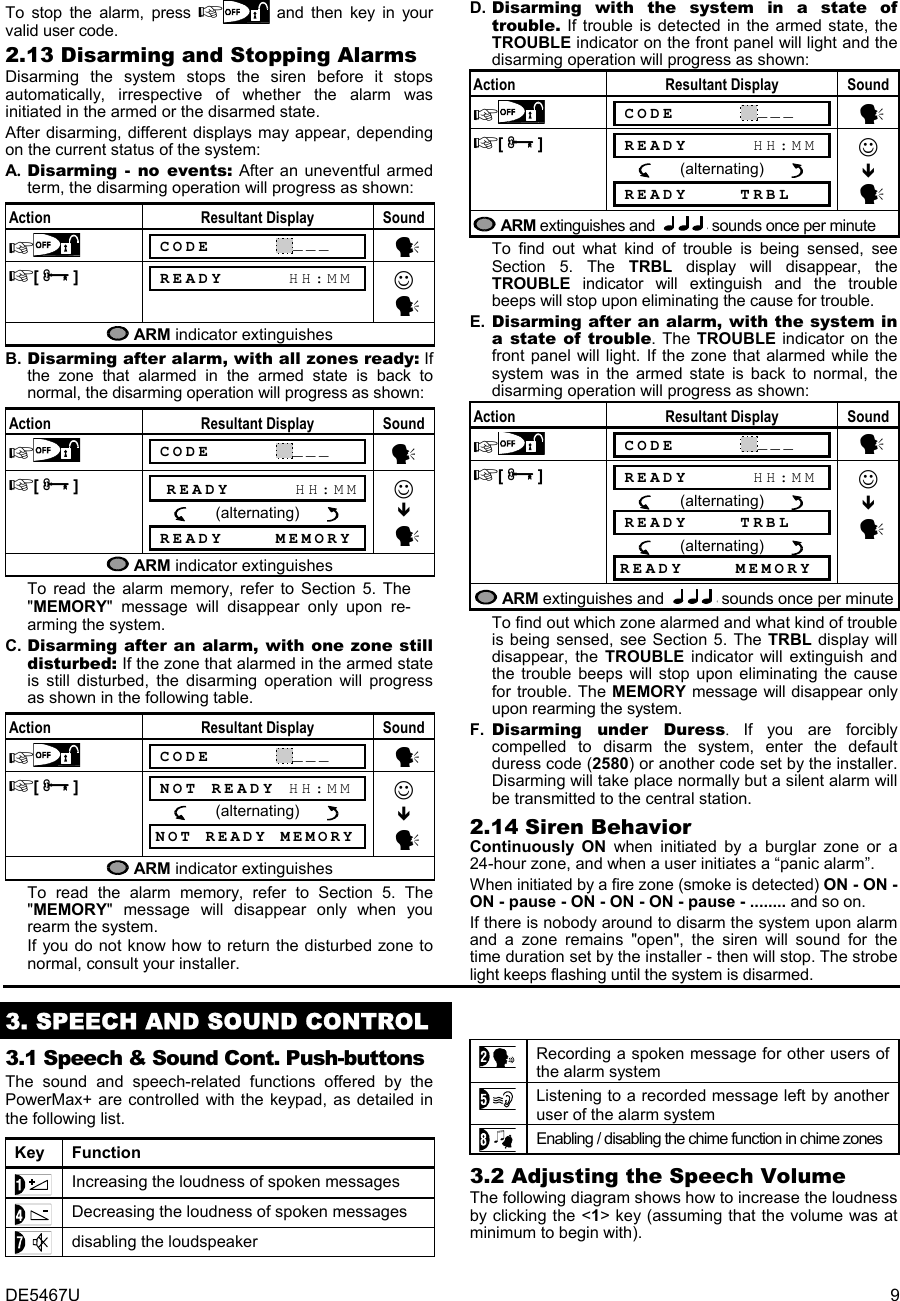 DE5467U  9   To stop the alarm, press  and then key in your valid user code. 2.13 Disarming and Stopping Alarms Disarming the system stops the siren before it stops automatically, irrespective of whether the alarm was initiated in the armed or the disarmed state.  After disarming, different displays may appear, depending on the current status of the system: A. Disarming - no events: After an uneventful armed term, the disarming operation will progress as shown: Action Resultant Display Sound   CODE      ___      y [³]  READY     HH:MM ☺  y  ARM indicator extinguishes B. Disarming after alarm, with all zones ready: If the zone that alarmed in the armed state is back to normal, the disarming operation will progress as shown: Action Resultant Display Sound   CODE      ___     y [³]  READY     HH:MM       (alternating)         READY    MEMORY ☺   y  ARM indicator extinguishes   To read the alarm memory, refer to Section 5. The &quot;MEMORY&quot; message will disappear only upon re- arming the system. C. Disarming after an alarm, with one zone still disturbed: If the zone that alarmed in the armed state is still disturbed, the disarming operation will progress as shown in the following table. Action Resultant Display Sound   CODE      ___      y [³]  NOT READY HH:MM       (alternating)        NOT READY MEMORY ☺   y  ARM indicator extinguishes   To read the alarm memory, refer to Section 5. The &quot;MEMORY&quot; message will disappear only when you rearm the system.    If you do not know how to return the disturbed zone to normal, consult your installer. D. Disarming with the system in a state of trouble. If trouble is detected in the armed state, the TROUBLE indicator on the front panel will light and the disarming operation will progress as shown: Action Resultant Display Sound   CODE      ___      y [³]  READY     HH:MM       (alternating)         READY    TRBL ☺   y  ARM extinguishes and   sounds once per minute   To find out what kind of trouble is being sensed, see Section 5. The TRBL display will disappear, the TROUBLE  indicator will extinguish and the trouble beeps will stop upon eliminating the cause for trouble. E. Disarming after an alarm, with the system in a state of trouble. The TROUBLE indicator on the front panel will light. If the zone that alarmed while the system was in the armed state is back to normal, the disarming operation will progress as shown:  Action Resultant Display Sound   CODE      ___      y [³]  READY     HH:MM       (alternating)         READY    TRBL       (alternating)        READY    MEMORY ☺   y  ARM extinguishes and   sounds once per minuteTo find out which zone alarmed and what kind of trouble is being sensed, see Section 5. The TRBL display will disappear, the TROUBLE  indicator will extinguish and the trouble beeps will stop upon eliminating the cause for trouble. The MEMORY message will disappear only upon rearming the system. F. Disarming under Duress.  If you are forcibly compelled to disarm the system, enter the default duress code (2580) or another code set by the installer. Disarming will take place normally but a silent alarm will be transmitted to the central station. 2.14 Siren Behavior Continuously ON when initiated by a burglar zone or a 24-hour zone, and when a user initiates a “panic alarm”. When initiated by a fire zone (smoke is detected) ON - ON - ON - pause - ON - ON - ON - pause - ........ and so on. If there is nobody around to disarm the system upon alarm and a zone remains &quot;open&quot;, the siren will sound for the time duration set by the installer - then will stop. The strobe light keeps flashing until the system is disarmed.    3. SPEECH AND SOUND CONTROL  3.1 Speech &amp; Sound Cont. Push-buttons The sound and speech-related functions offered by the PowerMax+ are controlled with the keypad, as detailed in the following list.   Key Function  Increasing the loudness of spoken messages   Decreasing the loudness of spoken messages   disabling the loudspeaker  Recording a spoken message for other users of  the alarm system  Listening to a recorded message left by another user of the alarm system  Enabling / disabling the chime function in chime zones 3.2 Adjusting the Speech Volume  The following diagram shows how to increase the loudness by clicking the &lt;1&gt; key (assuming that the volume was at minimum to begin with). 