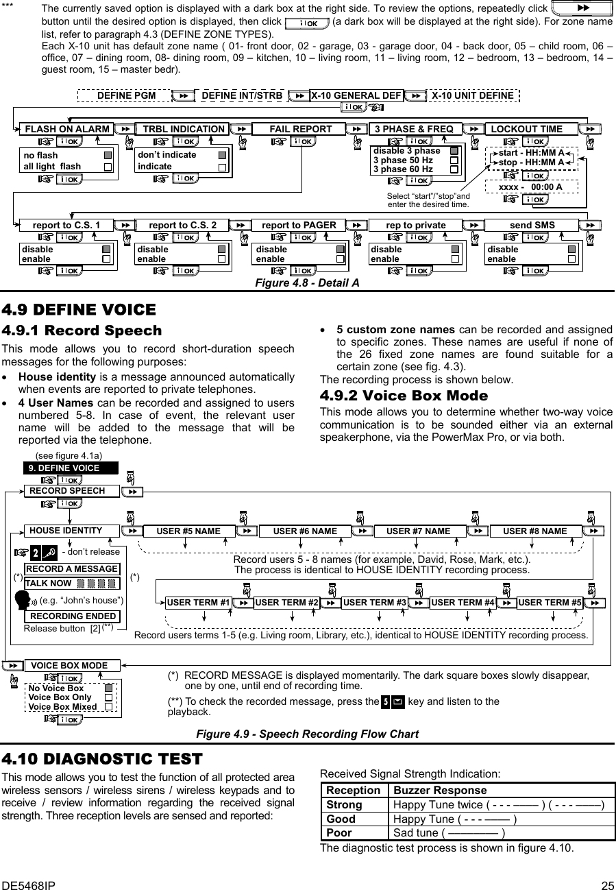 DE5468IP  25  ***  The currently saved option is displayed with a dark box at the right side. To review the options, repeatedly click   button until the desired option is displayed, then click   (a dark box will be displayed at the right side). For zone name list, refer to paragraph 4.3 (DEFINE ZONE TYPES). Each X-10 unit has default zone name ( 01- front door, 02 - garage, 03 - garage door, 04 - back door, 05 – child room, 06 – office, 07 – dining room, 08- dining room, 09 – kitchen, 10 – living room, 11 – living room, 12 – bedroom, 13 – bedroom, 14 – guest room, 15 – master bedr).   X-10 GENERAL DEFDEFINE INT/STRB X-10 UNIT DEFINEDEFINE PGMSelect “start”/”stop”andenter the desired time.report to PAGERdisableenableFAIL REPORTxxxx -   00:00 Astart - HH:MM Astop - HH:MM ALOCKOUT TIMEsend SMSdisableenabledisable 3 phase3 phase 50 Hz3 phase 60 Hz3 PHASE &amp; FREQdisableenablerep to privateFLASH ON ALARMno flashall light  flashreport to C.S. 1disableenablereport to C.S. 2disableenableTRBL INDICATIONdon’t indicateindicate Figure 4.8 - Detail A   4.9 DEFINE VOICE 4.9.1 Record Speech This mode allows you to record short-duration speech messages for the following purposes: • House identity is a message announced automatically when events are reported to private telephones. • 4 User Names can be recorded and assigned to users numbered 5-8. In case of event, the relevant user name will be added to the message that will be reported via the telephone. • 5 custom zone names can be recorded and assigned to specific zones. These names are useful if none of the 26 fixed zone names are found suitable for a certain zone (see fig. 4.3). The recording process is shown below. 4.9.2 Voice Box Mode This mode allows you to determine whether two-way voice communication is to be sounded either via an external speakerphone, via the PowerMax Pro, or via both. HOUSE IDENTITY USER #5 NAME USER #6 NAME USER #7 NAME USER #8 NAMERECORDING ENDEDTALK NOWRECORD A MESSAGE(e.g. “John’s house”)(*) (*)- don’t releaseRelease button  [2] (**)Record users 5 - 8 names (for example, David, Rose, Mark, etc.).The process is identical to HOUSE IDENTITY recording process.USER TERM #1 USER TERM #2 USER TERM #3 USER TERM #4 USER TERM #5Record users terms 1-5 (e.g. Living room, Library, etc.), identical to HOUSE IDENTITY recording process.RECORD SPEECH9. DEFINE VOICE(see figure 4.1a)No Voice BoxVoice Box OnlyVoice Box MixedVOICE BOX MODE(*)  RECORD MESSAGE is displayed momentarily. The dark square boxes slowly disappear,      one by one, until end of recording time.(**) To check the recorded message, press the          key and listen to theplayback.  Figure 4.9 - Speech Recording Flow Chart  4.10 DIAGNOSTIC TEST This mode allows you to test the function of all protected area wireless sensors / wireless sirens / wireless keypads and to receive / review information regarding the received signal strength. Three reception levels are sensed and reported: Received Signal Strength Indication: Reception Buzzer Response Strong  Happy Tune twice ( - - - –––– ) ( - - - ––––) Good  Happy Tune ( - - - –––– ) Poor  Sad tune ( –––––––– ) The diagnostic test process is shown in figure 4.10. 