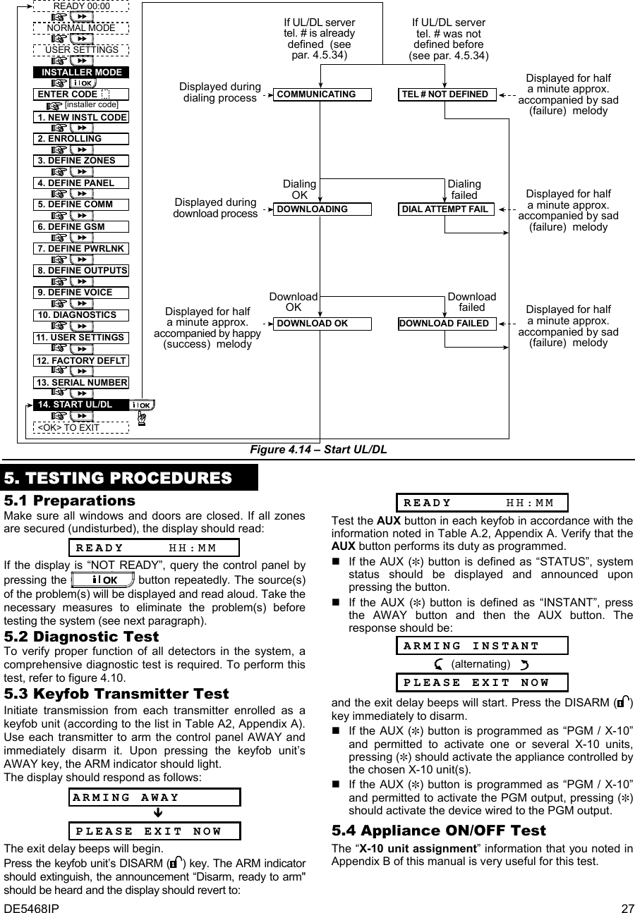 DE5468IP  27 READY 00:00USER SETTINGSNORMAL MODEENTER CODE1. NEW INSTL CODE2. ENROLLING3. DEFINE ZONES5. DEFINE COMM[installer code]INSTALLER MODE4. DEFINE PANELCOMMUNICATING TEL # NOT DEFINEDDOWNLOADING DIAL ATTEMPT FAILDOWNLOAD OK DOWNLOAD FAILEDDisplayed duringdialing processDisplayed for halfa minute approx.accompanied by sad(failure)  melodyIf UL/DL servertel. # was notdefined before(see par. 4.5.34)If UL/DL servertel. # is alreadydefined  (seepar. 4.5.34)DialingOKDialingfailedDownloadOKDownloadfailedDisplayed duringdownload processDisplayed for halfa minute approx.accompanied by sad(failure)  melodyDisplayed for halfa minute approx.accompanied by sad(failure)  melodyDisplayed for halfa minute approx.accompanied by happy(success)  melody8. DEFINE OUTPUTS9. DEFINE VOICE10. DIAGNOSTICS11. USER SETTINGS12. FACTORY DEFLT13. SERIAL NUMBER&lt;OK&gt; TO EXIT14. START UL/DL6. DEFINE GSM7. DEFINE PWRLNK Figure 4.14 – Start UL/DL  5. TESTING PROCEDURES 5.1 Preparations Make sure all windows and doors are closed. If all zones are secured (undisturbed), the display should read:  READY     HH:MM If the display is “NOT READY”, query the control panel by pressing the   button repeatedly. The source(s) of the problem(s) will be displayed and read aloud. Take the necessary measures to eliminate the problem(s) before testing the system (see next paragraph). 5.2 Diagnostic Test  To verify proper function of all detectors in the system, a comprehensive diagnostic test is required. To perform this test, refer to figure 4.10.  5.3 Keyfob Transmitter Test Initiate transmission from each transmitter enrolled as a keyfob unit (according to the list in Table A2, Appendix A). Use each transmitter to arm the control panel AWAY and immediately disarm it. Upon pressing the keyfob unit’s AWAY key, the ARM indicator should light. The display should respond as follows: ARMING AWAY    PLEASE EXIT NOW The exit delay beeps will begin. Press the keyfob unit’s DISARM ( ) key. The ARM indicator should extinguish, the announcement “Disarm, ready to arm&quot; should be heard and the display should revert to:  READY      HH:MM Test the AUX button in each keyfob in accordance with the information noted in Table A.2, Appendix A. Verify that the AUX button performs its duty as programmed.    If the AUX (@) button is defined as “STATUS”, system status should be displayed and announced upon pressing the button.    If the AUX (@) button is defined as “INSTANT”, press the AWAY button and then the AUX button. The response should be:  ARMING INSTANT   (alternating)      PLEASE EXIT NOW and the exit delay beeps will start. Press the DISARM ( ) key immediately to disarm.   If the AUX (@) button is programmed as “PGM / X-10” and permitted to activate one or several X-10 units, pressing (@) should activate the appliance controlled by the chosen X-10 unit(s).   If the AUX (@) button is programmed as “PGM / X-10” and permitted to activate the PGM output, pressing (@) should activate the device wired to the PGM output. 5.4 Appliance ON/OFF Test The “X-10 unit assignment” information that you noted in Appendix B of this manual is very useful for this test. 