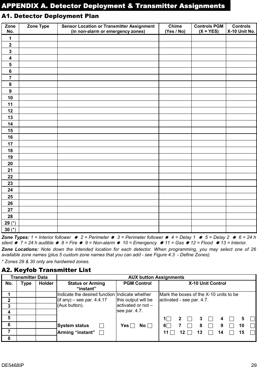 DE5468IP  29  APPENDIX A. Detector Deployment &amp; Transmitter Assignments A1. Detector Deployment Plan  Zone No. Zone Type  Sensor Location or Transmitter Assignment (in non-alarm or emergency zones) Chime (Yes / No) Controls PGM (X = YES) Controls X-10 Unit No.1        2        3        4        5        6        7        8        9        10        11        12        13        14        15        16        17        18        19        20        21        22        23        24        25        26        27        28        29 (*)       30 (*)       Zone Types: 1 = Interior follower  &lt;  2 = Perimeter &lt;  3 = Perimeter follower &lt;  4 = Delay 1  &lt;  5 = Delay 2  &lt;  6 = 24 h silent &lt;  7 = 24 h audible &lt;  8 = Fire &lt;  9 = Non-alarm &lt;  10 = Emergency  &lt; 11 = Gas &lt; 12 = Flood  &lt; 13 = Interior. Zone Locations: Note down the intended location for each detector. When programming, you may select one of 26 available zone names (plus 5 custom zone names that you can add - see Figure 4.3  - Define Zones). * Zones 29 &amp; 30 only are hardwired zones. A2. Keyfob Transmitter List Transmitter Data  AUX button Assignments No. Type Holder  Status or Arming “instant” PGM Control X-10 Unit Control 1    2    3    4    Mark the boxes of the X-10 units to be activated - see par. 4.7. 5    Indicate the desired function(if any) – see par. 4.4.17 (Aux button). Indicate whether this output will be activated or not – see par. 4.7.    1 F      2 F      3 F      4 F      5 F6    System status     F    Yes F    No  F    6 F      7 F      8 F      9 F    10 F7    Arming “instant” F     11 F    12 F    13 F    14 F    15 F8          