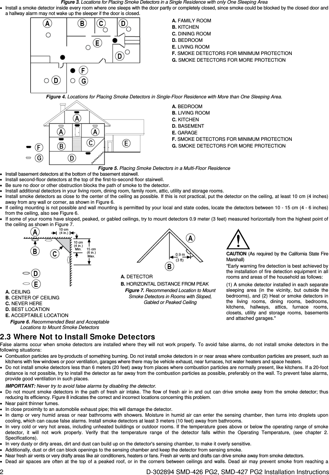 2  D-302894 SMD-426 PG2, SMD-427 PG2 Installation Instructions Figure 3. Locations for Placing Smoke Detectors in a Single Residence with only One Sleeping Area   Install a smoke detector inside every room where one sleeps with the door partly or completely closed, since smoke could be blocked by the closed door and a hallway alarm may not wake up the sleeper if the door is closed. A. FAMILY ROOM B. KITCHEN C. DINING ROOM D. BEDROOM E. LIVING ROOM F. SMOKE DETECTORS FOR MINIMUM PROTECTION G. SMOKE DETECTORS FOR MORE PROTECTION Figure 4. Locations for Placing Smoke Detectors in Single-Floor Residence with More than One Sleeping Area. A. BEDROOM B. LIVING ROOM C. KITCHEN D. BASEMENT E. GARAGE F. SMOKE DETECTORS FOR MINIMUM PROTECTION G. SMOKE DETECTORS FOR MORE PROTECTION Figure 5. Placing Smoke Detectors in a Multi-Floor Residence   Install basement detectors at the bottom of the basement stairwell.   Install second-floor detectors at the top of the first-to-second floor stairwell.   Be sure no door or other obstruction blocks the path of smoke to the detector.   Install additional detectors in your living room, dining room, family room, attic, utility and storage rooms.   Install smoke detectors as close to the center of the ceiling as possible. If this is not practical, put the detector on the ceiling, at least 10 cm (4 inches) away from any wall or corner, as shown in Figure 6.   If ceiling mounting is not possible and wall mounting is permitted by your local and state codes, locate the detectors between 10 - 15 cm (4 - 6 inches) from the ceiling, also see Figure 6.   If some of your rooms have sloped, peaked, or gabled ceilings, try to mount detectors 0.9 meter (3 feet) measured horizontally from the highest point of the ceiling as shown in Figure 7.  A. CEILING B. CENTER OF CEILING C. NEVER HERE D. BEST LOCATION E. ACCEPTABLE LOCATION Figure 6. Recommended Best and Acceptable Locations to Mount Smoke Detectors  A. DETECTOR B. HORIZONTAL DISTANCE FROM PEAK Figure 7. Recommended Location to Mount Smoke Detectors in Rooms with Sloped, Gabled or Peaked Ceiling   CAUTION (As required by the California State Fire Marshall) &quot;Early warning fire detection is best achieved by the installation of fire detection equipment in all rooms and areas of the household as follows: (1) A smoke detector installed in each separate sleeping area (in the vicinity, but outside the bedrooms), and (2) Heat or smoke detectors in the living rooms, dining rooms, bedrooms, kitchens, hallways, attics, furnace rooms, closets, utility and storage rooms, basements and attached garages.&quot; 2.3 Where N ot to I nst all Smok e Dete c tors False alarms occur when smoke detectors are installed where they will not work properly. To avoid false alarms, do not install smoke detectors in the following situations:   Combustion particles are by-products of something burning. Do not install smoke detectors in or near areas where combustion particles are present, such as kitchens with few windows or poor ventilation, garages where there may be vehicle exhaust, near furnaces, hot water heaters and space heaters.   Do not install smoke detectors less than 6 meters (20 feet) away from places where combustion particles are normally present, like kitchens. If a 20-foot distance is not possible, try to install the detector as far away from the combustion particles as possible, preferably on the wall. To prevent false alarms, provide good ventilation in such places. IMPORTANT: Never try to avoid false alarms by disabling the detector.   Do not mount smoke detectors in the path of fresh air intake. The flow of fresh air in and out can drive smoke away from the smoke detector; thus reducing its efficiency. Figure 8 indicates the correct and incorrect locations concerning this problem.   Near paint thinner fumes.   In close proximity to an automobile exhaust pipe; this will damage the detector.   In damp or very humid areas or near bathrooms with showers. Moisture in humid air can enter the sensing chamber, then turns into droplets upon cooling, which can cause false alarms. Install smoke detectors at least 3 meters (10 feet) away from bathrooms.   In very cold or very hot areas, including unheated buildings or outdoor rooms. If the temperature goes above or below the operating range of smoke detector, it will not work properly. Verify that the temperature range of the detector falls within the Operating Temperature, (see chapter 2. Specifications).   In very dusty or dirty areas, dirt and dust can build up on the detector&apos;s sensing chamber, to make it overly sensitive.    Additionally, dust or dirt can block openings to the sensing chamber and keep the detector from sensing smoke.   Near fresh air vents or very drafty areas like air conditioners, heaters or fans. Fresh air vents and drafts can drive smoke away from smoke detectors.   Dead air spaces are often at the top of a peaked roof, or in the corners between ceilings and walls. Dead air may prevent smoke from reaching a 