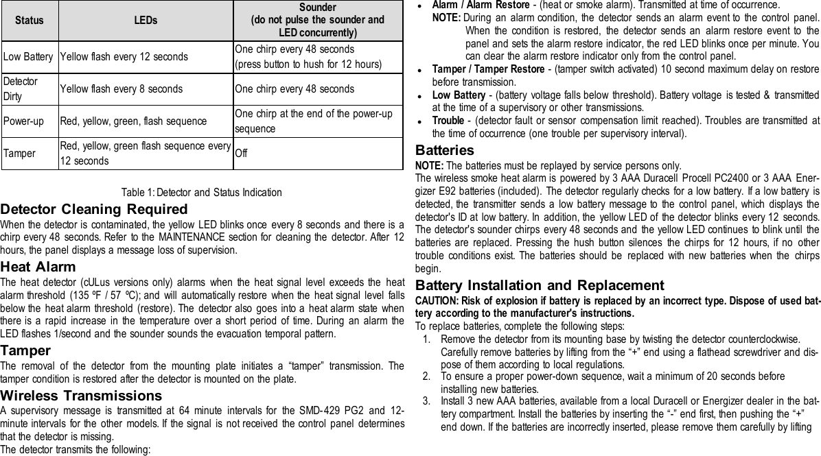 Status LEDsSounder(do not pulse the sounder andLEDconcurrently)Low Battery Yellow flash every 12 seconds One chirp every 48 seconds(press button to hush for 12 hours)DetectorDirty Yellow flash every 8 seconds One chirp every 48 secondsPower-up Red, yellow, green, flash sequence One chirp at the end of the power-upsequenceTamper Red, yellow, green flash sequence every12 seconds OffTable 1: Detector and Status IndicationDetector Cleaning RequiredWhen the detector is contaminated, the yellow LED blinks once every 8 seconds and there is achirp every 48 seconds. Refer to the MAINTENANCE section for cleaning the detector. After 12hours, the panel displays a message loss of supervision.Heat AlarmThe heat detector (cULus versions only) alarms when the heat signal level exceeds the heatalarm threshold (135 ºF / 57 ºC); and will automatically restore when the heat signal level fallsbelow the heat alarm threshold (restore). The detector also goes into a heat alarm state whenthere is a rapid increase in the temperature over a short period of time. During an alarm theLED flashes 1/second and the sounder sounds the evacuation temporal pattern.TamperThe removal of the detector from the mounting plate initiates a “tamper” transmission. Thetamper condition is restored after the detector is mounted on the plate.Wireless TransmissionsA supervisory message is transmitted at 64 minute intervals for the SMD-429 PG2 and 12-minute intervals for the other models. If the signal is not received the control panel determinesthat the detector is missing.The detector transmits the following:lAlarm / Alarm Restore - (heat or smoke alarm). Transmitted at time of occurrence.NOTE: During an alarm condition, the detector sends an alarm event to the control panel.When the condition is restored, the detector sends an alarm restore event to thepanel and sets the alarm restore indicator, the red LED blinks once per minute. Youcan clear the alarm restore indicator only from the control panel.lTamper / Tamper Restore - (tamper switch activated) 10 second maximum delay on restorebefore transmission.lLow Battery - (battery voltage falls below threshold). Battery voltage is tested &amp; transmittedat the time of a supervisory or other transmissions.lTrouble - (detector fault or sensor compensation limit reached). Troubles are transmitted atthe time of occurrence (one trouble per supervisory interval).BatteriesNOTE: The batteries must be replayed by service persons only.The wireless smoke heat alarm is powered by 3 AAA Duracell Procell PC2400 or 3 AAA Ener-gizer E92 batteries (included). The detector regularly checks for a low battery. If a low battery isdetected, the transmitter sends a low battery message to the control panel, which displays thedetector&apos;s ID at low battery. In addition, the yellow LED of the detector blinks every 12 seconds.The detector&apos;s sounder chirps every 48 seconds and the yellow LED continues to blink until thebatteries are replaced. Pressing the hush button silences the chirps for 12 hours, if no othertrouble conditions exist. The batteries should be replaced with new batteries when the chirpsbegin.Battery Installation and ReplacementCAUTION: Risk of explosion if battery is replaced by an incorrect type. Dispose of used bat-tery according to the manufacturer&apos;s instructions.To replace batteries, complete the following steps:1. Remove the detector from its mounting base by twisting the detector counterclockwise.Carefully remove batteries by lifting from the “+” end using a flathead screwdriver and dis-pose of them according to local regulations.2. To ensure a proper power-down sequence, wait a minimum of 20 seconds beforeinstalling new batteries.3. Install 3 new AAA batteries, available from a local Duracell or Energizer dealer in the bat-tery compartment. Install the batteries by inserting the “-” end first, then pushing the “+”end down. If the batteries are incorrectly inserted, please remove them carefully by lifting