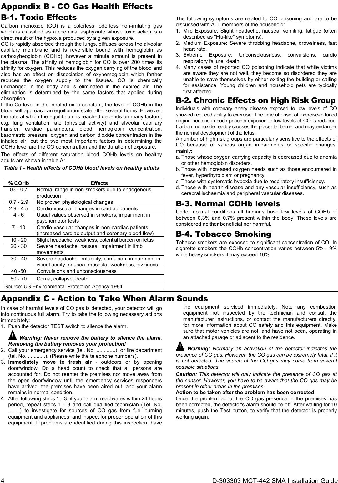 4  D-303363 MCT-442 SMA Installation Guide Appendix B - CO Gas Health Effects B-1. Toxic Effects Carbon monoxide (CO) is a colorless, odorless non-irritating gas which is classified as a chemical asphyxiate whose toxic action is a direct result of the hypoxia produced by a given exposure. CO is rapidly absorbed through the lungs, diffuses across the alveolar capillary membrane and is reversible bound with hemoglobin as carboxyheoglobin (COHb), however a minute amount is present in the plasma. The affinity of hemoglobin for CO is over 200 times its affinity for oxygen. This reduces the oxygen carrying of the blood and also has an effect on dissociation of oxyhemoglobin which farther reduces the oxygen supply to the tissues. CO is chemically unchanged in the body and is eliminated in the expired air. The elimination is determined by the same factors that applied during absorption.   If the Co level in the inhaled air is constant, the level of COHb in the blood will approach an equilibrium state after several hours. However, the rate at which the equilibrium is reached depends on many factors, e.g. lung ventilation rate (physical activity) and alveolar capillary transfer, cardiac parameters, blood hemoglobin concentration, barometric pressure, oxygen and carbon dioxide concentration in the inhaled air, but the two most important factors in determining the COHb level are the CO concentration and the duration of exposure.  The effects of different saturation blood COHb levels on healthy adults are shown in table A1. Table 1 - Health effects of COHb blood levels on healthy adults  % COHb  Effects 03 - 0.7  Normal range in non-smokers due to endogenous production 0.7 - 2.9  No proven physiological changes 2.9 - 4.5  Cardio-vascular changes in cardiac patients 4 - 6  Usual values observed in smokers, impairment in psychomotor tests 7 - 10  Cardio-vascular changes in non-cardiac patients (increased cardiac output and coronary blood flow) 10 - 20  Slight headache, weakness, potential burden on fetus 20 - 30  Severe headache, nausea, impairment in limb movements 30 - 40  Severe headache. irritability, confusion, impairment in visual acuity, nausea, muscular weakness, dizziness 40 -50  Convulsions and unconsciousness 60 - 70  Coma, collapse, death Source: US Environmental Protection Agency 1984 The following symptoms are related to CO poisoning and are to be discussed with ALL members of the household: 1.  Mild Exposure: Slight headache, nausea, vomiting, fatigue (often described as &quot;Flu-like&quot; symptoms). 2.  Medium Exposure: Severe throbbing headache, drowsiness, fast heart rate. 3. Extreme Exposure: Unconsciousness, convulsions, cardio respiratory failure, death. 4.  Many cases of reported CO poisoning indicate that while victims are aware they are not well, they become so disordered they are unable to save themselves by either exiting the building or calling for assistance. Young children and household pets are typically first affected. B-2. Chronic Effects on High Risk Group Individuals with coronary artery disease exposed to low levels of CO showed reduced ability to exercise. The time of onset of exercise-induced angina pectoris in such patients exposed to low levels of CO is reduced. Carbon monoxide readily crosses the placental barrier and may endanger the normal development of the fetus. A number of high risk groups are particularly sensitive to the effects of CO because of various organ impairments or specific changes, mainly: a. Those whose oxygen carrying capacity is decreased due to anemia or other hemoglobin disorders. b. Those with increased oxygen needs such as those encountered in fever, hyperthyroidism or pregnancy. c. Those with systematic hypoxia due to respiratory insufficiency. d. Those with hearth disease and any vascular insufficiency, such as cerebral ischaemia and peripheral vascular diseases. B-3. Normal COHb levels Under normal conditions all humans have low levels of COHb of between 0.3% and 0.7% present within the body. These levels are considered neither beneficial nor harmful. B-4. Tobacco Smoking Tobacco smokers are exposed to significant concentration of CO. In cigarette smokers the COHb concentration varies between 5% - 9% while heavy smokers it may exceed 10%.  Appendix C - Action to Take When Alarm Sounds In case of harmful levels of CO gas is detected, your detector will go into continuous full alarm, Try to take the following necessary actions immediately: 1.  Push the detector TEST switch to silence the alarm. ! Warning: Never remove the battery to silence the alarm. Removing the battery removes your protection! 2.  Call your emergency service (tel. No. .............), or fire department (tel. No. ............). (Please write the telephone numbers). 3.  Immediately move to fresh air - outdoors or by opening door/window. Do a head count to check that all persons are accounted for. Do not reenter the premises nor move away from the open door/window until the emergency services responders have arrived, the premises have been aired out, and your alarm remains in normal condition. 4.  After following steps 1 - 3, if your alarm reactivates within 24 hours period, repeat steps 1 - 3 and call qualified technician (Tel. No.  ........) to investigate for sources of CO gas from fuel burning equipment and appliances, and inspect for proper operation of this equipment. If problems are identified during this inspection, have the equipment serviced immediately. Note any combustion equipment not inspected by the technician and consult the manufacturer instructions, or contact the manufacturers directly, for more information about CO safety and this equipment. Make sure that motor vehicles are not, and have not been, operating in an attached garage or adjacent to the residence. ! Warning: Normally an activation of the detector indicates the presence of CO gas. However, the CO gas can be extremely fatal, if it is not detected. The source of the CO gas may come from several possible situations. Caution: This detector will only indicate the presence of CO gas at the sensor. However, you have to be aware that the CO gas may be present in other areas in the premises. Action to be taken after the problem has been corrected Once the problem about the CO gas presence in the premises has been corrected, the detector&apos;s alarm should be off. After waiting for 10 minutes, push the Test button, to verify that the detector is properly working again. 