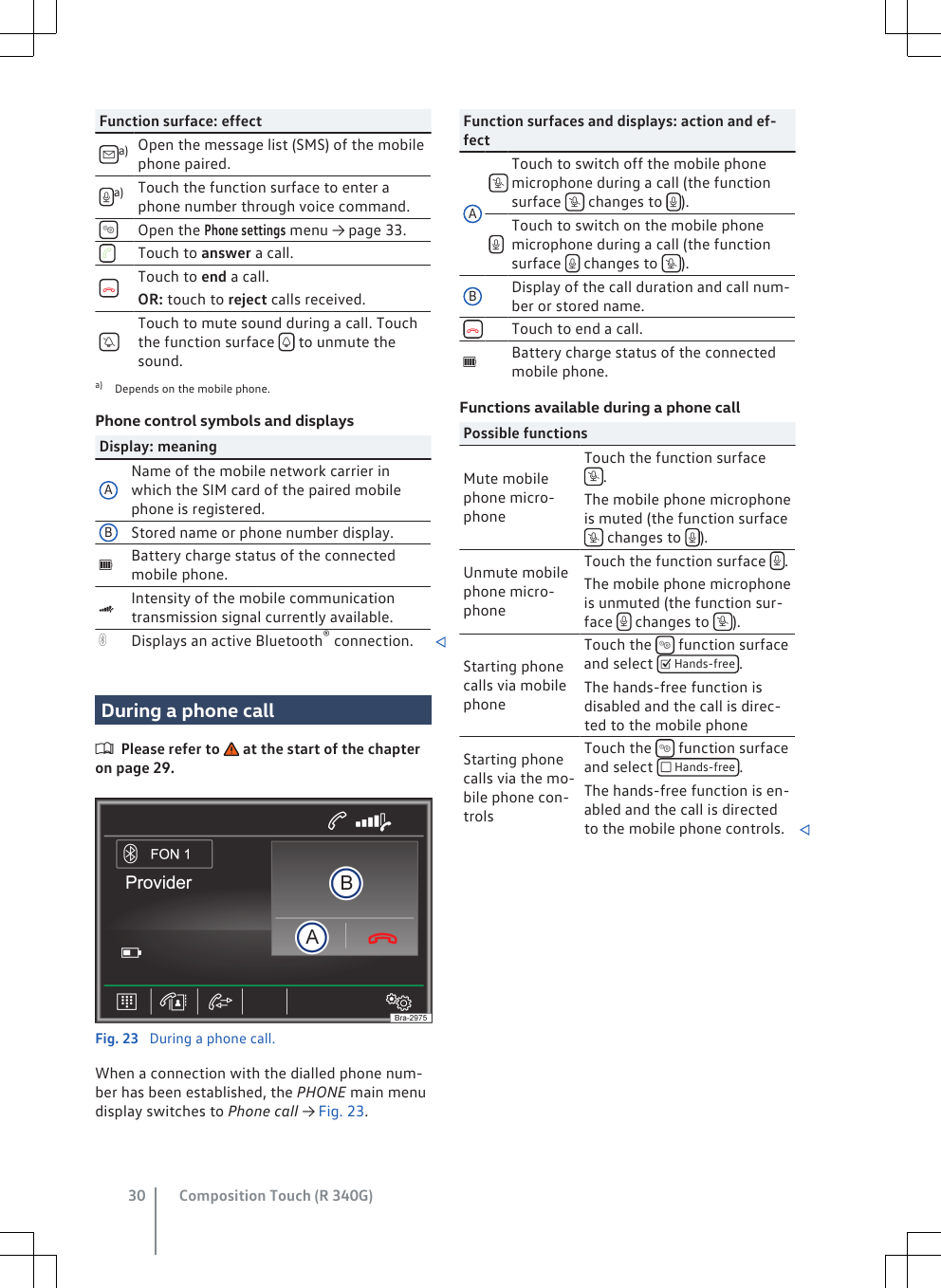 Function surface: effecta) Open the message list (SMS) of the mobilephone paired.a) Touch the function surface to enter aphone number through voice command.Open the Phone settings menu → page 33.Touch to answer a call.Touch to end a call.OR: touch to reject calls received.Touch to mute sound during a call. Touchthe function surface   to unmute thesound.a) Depends on the mobile phone.Phone control symbols and displaysDisplay: meaningAName of the mobile network carrier inwhich the SIM card of the paired mobilephone is registered.BStored name or phone number display.Battery charge status of the connectedmobile phone.Intensity of the mobile communicationtransmission signal currently available.Displays an active Bluetooth® connection. During a phone callPlease refer to   at the start of the chapteron page 29.Fig. 23  During a phone call.When a connection with the dialled phone num-ber has been established, the PHONE main menudisplay switches to Phone call → Fig. 23.Function surfaces and displays: action and ef-fectATouch to switch off the mobile phonemicrophone during a call (the functionsurface   changes to  ).Touch to switch on the mobile phonemicrophone during a call (the functionsurface   changes to  ).B Display of the call duration and call num-ber or stored name.  Touch to end a call. Battery charge status of the connectedmobile phone.Functions available during a phone callPossible functionsMute mobilephone micro-phoneTouch the function surface.The mobile phone microphoneis muted (the function surface changes to  ).Unmute mobilephone micro-phoneTouch the function surface  .The mobile phone microphoneis unmuted (the function sur-face   changes to  ).Starting phonecalls via mobilephoneTouch the   function surfaceand select   Hands-free .The hands-free function isdisabled and the call is direc-ted to the mobile phoneStarting phonecalls via the mo-bile phone con-trolsTouch the   function surfaceand select   Hands-free .The hands-free function is en-abled and the call is directedto the mobile phone controls. Composition Touch (R 340G)30