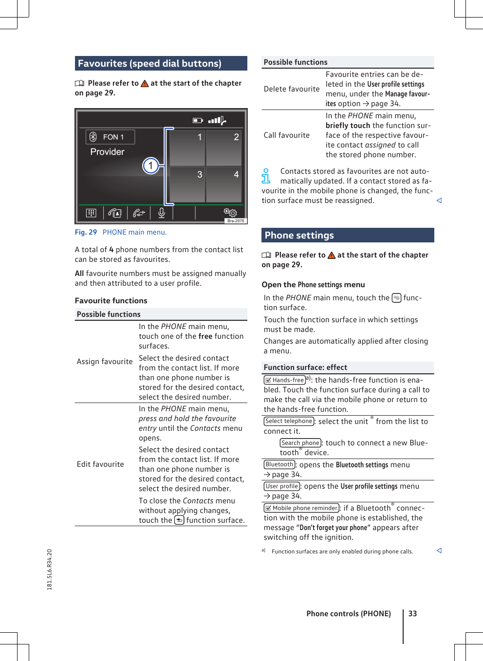 Favourites (speed dial buttons)Please refer to   at the start of the chapteron page 29.Fig. 29  PHONE main menu.A total of 4 phone numbers from the contact listcan be stored as favourites.All favourite numbers must be assigned manuallyand then attributed to a user profile.Favourite functionsPossible functionsAssign favouriteIn the PHONE main menu,touch one of the free functionsurfaces.Select the desired contactfrom the contact list. If morethan one phone number isstored for the desired contact,select the desired number.Edit favouriteIn the PHONE main menu,press and hold the favouriteentry until the Contacts menuopens.Select the desired contactfrom the contact list. If morethan one phone number isstored for the desired contact,select the desired number.To close the Contacts menuwithout applying changes,touch the   function surface.Possible functionsDelete favouriteFavourite entries can be de-leted in the User profile settingsmenu, under the Manage favour-ites option → page 34.Call favouriteIn the PHONE main menu,briefly touch the function sur-face of the respective favour-ite contact assigned to callthe stored phone number.Contacts stored as favourites are not auto-matically updated. If a contact stored as fa-vourite in the mobile phone is changed, the func-tion surface must be reassigned. Phone settingsPlease refer to   at the start of the chapteron page 29.Open the Phone settings menuIn the PHONE main menu, touch the   func-tion surface.Touch the function surface in which settingsmust be made.Changes are automatically applied after closinga menu.Function surface: effect Hands-free a): the hands-free function is ena-bled. Touch the function surface during a call tomake the call via the mobile phone or return tothe hands-free function.Select telephone : select the unit ® from the list toconnect it. Search phone : touch to connect a new Blue-tooth® device.Bluetooth : opens the Bluetooth settings menu→ page 34.User profile : opens the User profile settings menu→ page 34. Mobile phone reminder : if a Bluetooth® connec-tion with the mobile phone is established, themessage “Don&apos;t forget your phone” appears afterswitching off the ignition.a) Function surfaces are only enabled during phone calls. Phone controls (PHONE) 33181.5L6.R34.20