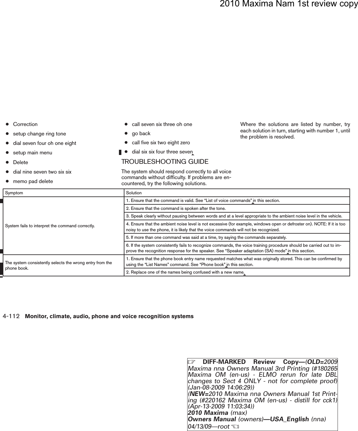 2010 Maxima Nam 1st review copy●Correction●setup change ring tone●dial seven four oh one eight●setup main menu●Delete●dial nine seven two six six●memo pad delete●call seven six three oh one●go back●call five six two eight zero●dial six six four three sevenTROUBLESHOOTING GUIDEThe system should respond correctly to all voicecommands without difficulty. If problems are en-countered, try the following solutions.Where the solutions are listed by number, tryeach solution in turn, starting with number 1, untilthe problem is resolved.Symptom SolutionSystem fails to interpret the command correctly.1. Ensure that the command is valid. See “List of voice commands” in this section.2. Ensure that the command is spoken after the tone.3. Speak clearly without pausing between words and at a level appropriate to the ambient noise level in the vehicle.4. Ensure that the ambient noise level is not excessive (for example, windows open or defroster on). NOTE: If it is toonoisy to use the phone, it is likely that the voice commands will not be recognized.5. If more than one command was said at a time, try saying the commands separately.6. If the system consistently fails to recognize commands, the voice training procedure should be carried out to im-prove the recognition response for the speaker. See “Speaker adaptation (SA) mode” in this section.The system consistently selects the wrong entry from thephone book.1. Ensure that the phone book entry name requested matches what was originally stored. This can be confirmed byusing the “List Names” command. See “Phone book” in this section.2. Replace one of the names being confused with a new name.4-112 Monitor, climate, audio, phone and voice recognition systemsZDIFF-MARKED Review Copy—(OLD=2009Maxima nna Owners Manual 3rd Printing (#180265Maxima OM (en-us) - ELMO rerun for late DBLchanges to Sect 4 ONLY - not for complete proof)(Jan-08-2009 14:06:29))(NEW=2010 Maxima nna Owners Manual 1st Print-ing (#220162 Maxima OM (en-us) - distill for cck1)(Apr-13-2009 11:03:34))2010 Maxima (max)Owners Manual (owners)—USA_English (nna)04/13/09—rootXDRAFT-PROOF REVIEW COPY