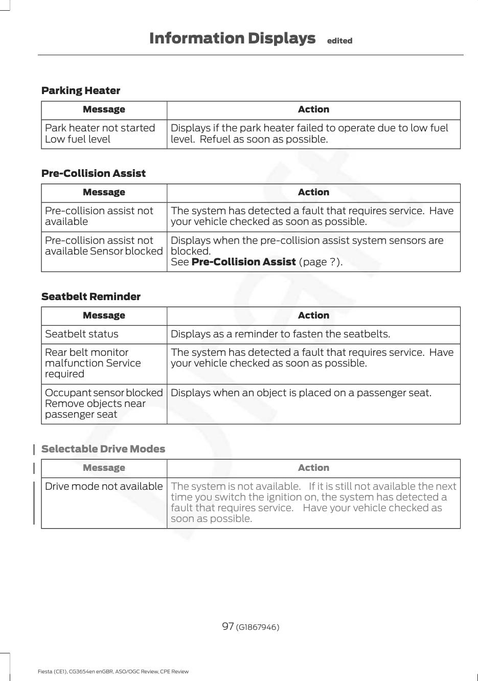Parking HeaterActionMessageDisplays if the park heater failed to operate due to low fuellevel.  Refuel as soon as possible.Park heater not startedLow fuel levelPre-Collision AssistActionMessageThe system has detected a fault that requires service.  Haveyour vehicle checked as soon as possible.Pre-collision assist notavailableDisplays when the pre-collision assist system sensors areblocked.Pre-collision assist notavailable Sensor blockedSee Pre-Collision Assist (page ?).Seatbelt ReminderActionMessageDisplays as a reminder to fasten the seatbelts.Seatbelt statusThe system has detected a fault that requires service.  Haveyour vehicle checked as soon as possible.Rear belt monitormalfunction ServicerequiredDisplays when an object is placed on a passenger seat.Occupant sensor blockedRemove objects nearpassenger seatSelectable Drive ModesActionMessageThe system is not available. If it is still not available the nexttime you switch the ignition on, the system has detected afault that requires service. Have your vehicle checked assoon as possible.Drive mode not available97 (G1867946)Fiesta (CE1), CG3654en enGBR, ASO/OGC Review, CPE ReviewInformation Displays edited