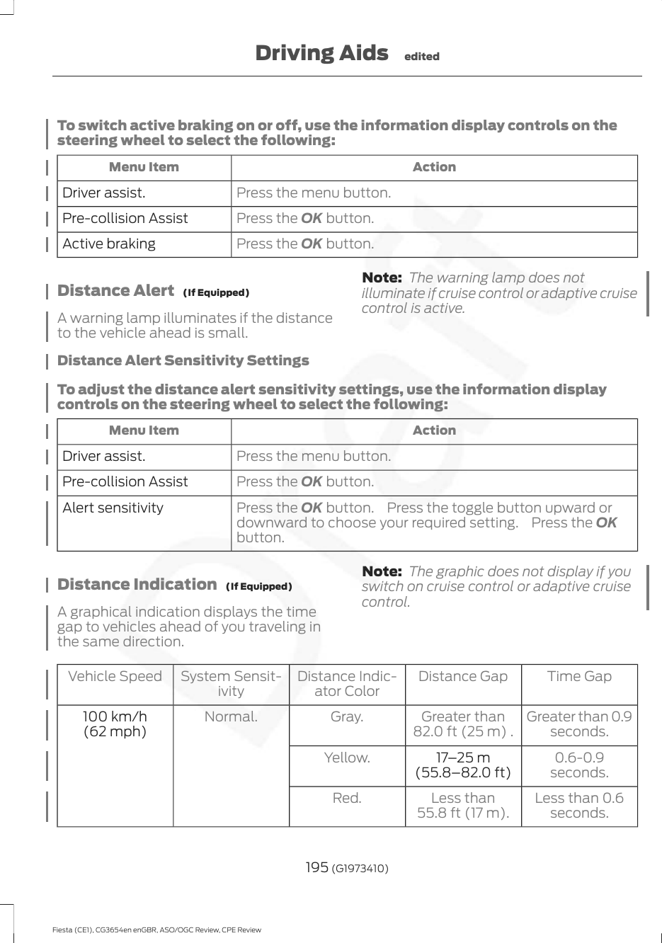 To switch active braking on or off, use the information display controls on thesteering wheel to select the following:ActionMenu ItemPress the menu button.Driver assist.Press the OK button.Pre-collision AssistPress the OK button.Active brakingDistance Alert   (If Equipped)A warning lamp illuminates if the distanceto the vehicle ahead is small.Note: The warning lamp does notilluminate if cruise control or adaptive cruisecontrol is active.Distance Alert Sensitivity SettingsTo adjust the distance alert sensitivity settings, use the information displaycontrols on the steering wheel to select the following:ActionMenu ItemPress the menu button.Driver assist.Press the OK button.Pre-collision AssistPress the OK button. Press the toggle button upward ordownward to choose your required setting. Press the OKbutton.Alert sensitivityDistance Indication   (If Equipped)A graphical indication displays the timegap to vehicles ahead of you traveling inthe same direction.Note: The graphic does not display if youswitch on cruise control or adaptive cruisecontrol.Time GapDistance GapDistance Indic-ator ColorSystem Sensit-ivityVehicle SpeedGreater than 0.9seconds.Greater than82.0 ft (25 m) .Gray.Normal.100 km/h(62 mph)0.6-0.9seconds.17–25 m(55.8–82.0 ft)Yellow.Less than 0.6seconds.Less than55.8 ft (17 m).Red.195 (G1973410)Fiesta (CE1), CG3654en enGBR, ASO/OGC Review, CPE ReviewDriving Aids edited