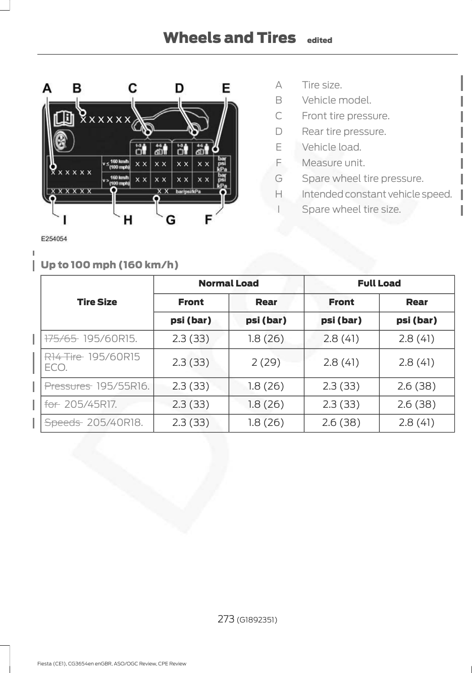 Tire size.AVehicle model.BFront tire pressure.CRear tire pressure.DVehicle load.EMeasure unit.FSpare wheel tire pressure.GIntended constant vehicle speed.HSpare wheel tire size.IUp to 100 mph (160 km/h)Full LoadNormal LoadTire Size RearFrontRearFrontpsi (bar)psi (bar)psi (bar)psi (bar)2.8 (41)2.8 (41)1.8 (26)2.3 (33)175/65  195/60R15.2.8 (41)2.8 (41)2 (29)2.3 (33)R14 Tire  195/60R15ECO.2.6 (38)2.3 (33)1.8 (26)2.3 (33)Pressures  195/55R16.2.6 (38)2.3 (33)1.8 (26)2.3 (33)for  205/45R17.2.8 (41)2.6 (38)1.8 (26)2.3 (33)Speeds  205/40R18.273 (G1892351)Fiesta (CE1), CG3654en enGBR, ASO/OGC Review, CPE ReviewWheels and Tires edited