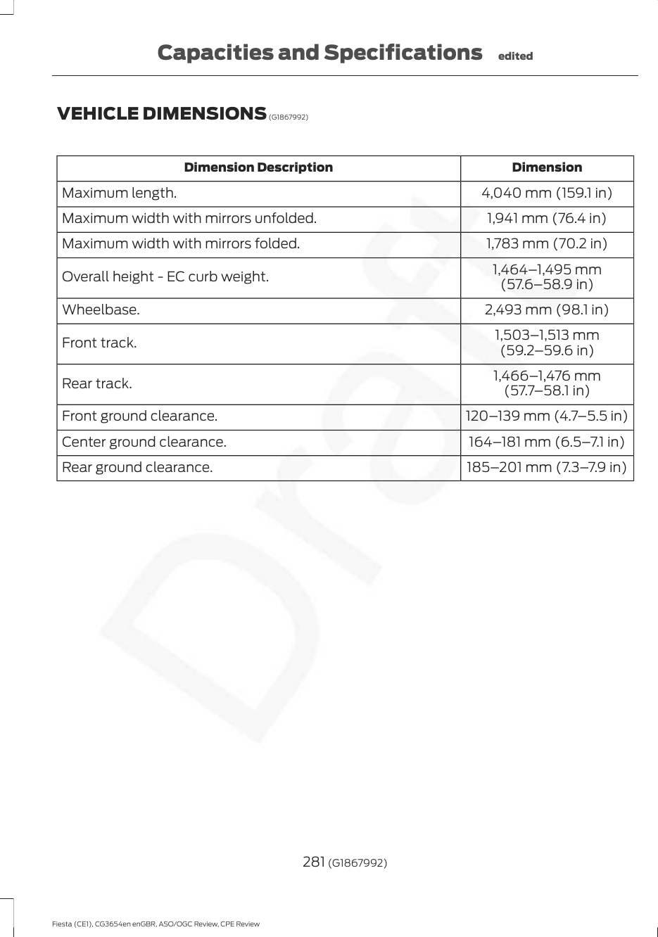 VEHICLE DIMENSIONS (G1867992)DimensionDimension Description4,040 mm (159.1 in)Maximum length.1,941 mm (76.4 in)Maximum width with mirrors unfolded.1,783 mm (70.2 in)Maximum width with mirrors folded.1,464–1,495 mm(57.6–58.9 in)Overall height - EC curb weight.2,493 mm (98.1 in)Wheelbase.1,503–1,513 mm(59.2–59.6 in)Front track.1,466–1,476 mm(57.7–58.1 in)Rear track.120–139 mm (4.7–5.5 in)Front ground clearance.164–181 mm (6.5–7.1 in)Center ground clearance.185–201 mm (7.3–7.9 in)Rear ground clearance.281 (G1867992)Fiesta (CE1), CG3654en enGBR, ASO/OGC Review, CPE ReviewCapacities and Specifications edited