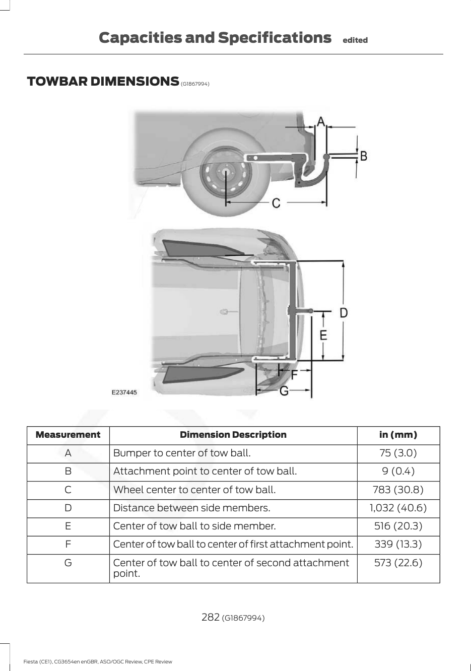 TOWBAR DIMENSIONS (G1867994)in (mm)Dimension DescriptionMeasurement75 (3.0)Bumper to center of tow ball.A9 (0.4)Attachment point to center of tow ball.B783 (30.8)Wheel center to center of tow ball.C1,032 (40.6)Distance between side members.D516 (20.3)Center of tow ball to side member.E339 (13.3)Center of tow ball to center of first attachment point.F573 (22.6)Center of tow ball to center of second attachmentpoint.G282 (G1867994)Fiesta (CE1), CG3654en enGBR, ASO/OGC Review, CPE ReviewCapacities and Specifications edited