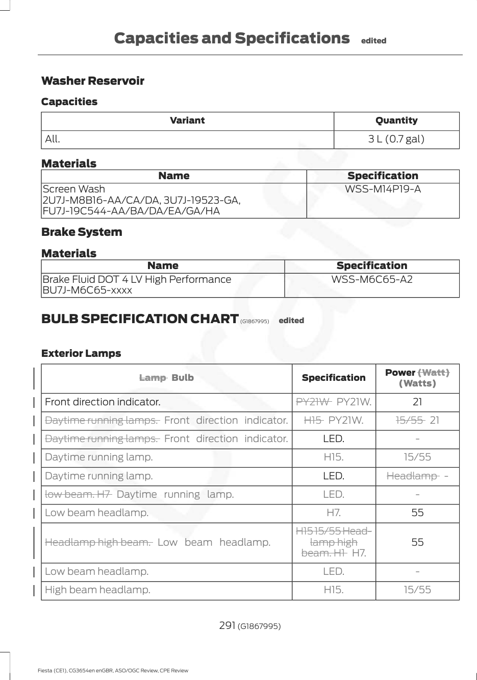 Washer ReservoirCapacitiesQuantityVariant3 L (0.7 gal)All.MaterialsSpecificationNameWSS-M14P19-AScreen Wash2U7J-M8B16-AA/CA/DA, 3U7J-19523-GA,FU7J-19C544-AA/BA/DA/EA/GA/HABrake SystemMaterialsSpecificationNameWSS-M6C65-A2Brake Fluid DOT 4 LV High PerformanceBU7J-M6C65-xxxxBULB SPECIFICATION CHART (G1867995) editedExterior LampsPower (Watt)(Watts)SpecificationLamp  Bulb21PY21W  PY21W.Front direction indicator.15/55  21H15  PY21W.Daytime running lamps. Front direction indicator.-LED.Daytime running lamps. Front direction indicator.15/55H15.Daytime running lamp.Headlamp  -LED.Daytime running lamp.-LED.low beam. H7  Daytime running lamp.55H7.Low beam headlamp.55H15 15/55 Head-lamp highbeam. H1  H7.Headlamp high beam. Low beam headlamp.-LED.Low beam headlamp.15/55H15.High beam headlamp.291 (G1867995)Fiesta (CE1), CG3654en enGBR, ASO/OGC Review, CPE ReviewCapacities and Specifications edited