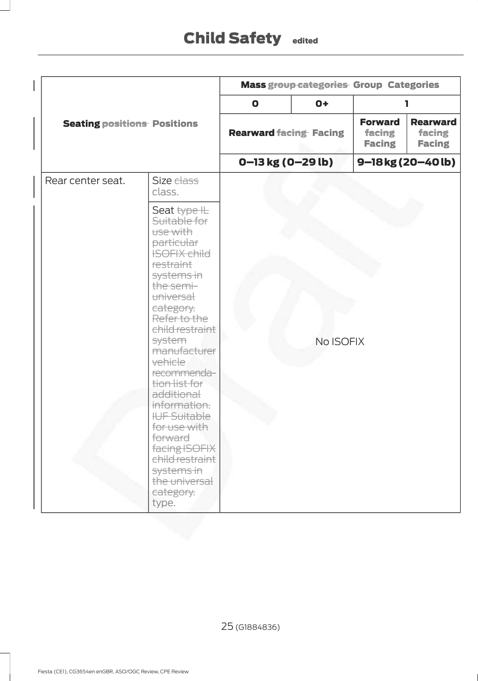 Mass group categories  Group CategoriesSeating positions  Positions10+0RearwardfacingFacingForwardfacingFacingRearward facing  Facing9–18 kg (20–40 lb)0–13 kg (0–29 lb)No ISOFIXSize classclass.Rear center seat.Seat type ILSuitable foruse withparticularISOFIX childrestraintsystems inthe semi-universalcategory.Refer to thechild restraintsystemmanufacturervehiclerecommenda-tion list foradditionalinformation.IUF Suitablefor use withforwardfacing ISOFIXchild restraintsystems inthe universalcategory.type.25 (G1884836)Fiesta (CE1), CG3654en enGBR, ASO/OGC Review, CPE ReviewChild Safety edited