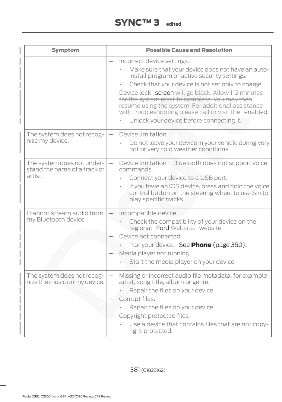 Possible Cause and ResolutionSymptom–Incorrect device settings.•Make sure that your device does not have an auto-install program or active security settings.•Check that your device is not set only to charge.–Device lock   screen will go black. Allow 1-2 minutesfor the system reset to complete. You may thenresume using the system. For additional assistancewith troubleshooting please call or visit the  enabled.•Unlock your device before connecting it.The system does not recog-nize my device.–Device limitation.•Do not leave your device in your vehicle during veryhot or very cold weather conditions.The system does not under-stand the name of a track orartist.–Device limitation.  Bluetooth does not support voicecommands.•Connect your device to a USB port.•If you have an iOS device, press and hold the voicecontrol button on the steering wheel to use Siri toplay specific tracks.I cannot stream audio frommy Bluetooth device.–Incompatible device.•Check the compatibility of your device on theregional   Ford Website. website.–Device not connected.•Pair your device.  See Phone (page 350).–Media player not running.•Start the media player on your device.The system does not recog-nize the music on my device.–Missing or incorrect audio file metadata, for exampleartist, song title, album or genre.•Repair the files on your device.–Corrupt files.•Repair the files on your device.–Copyright protected files.•Use a device that contains files that are not copy-right protected.381 (G1823162)Fiesta (CE1), CG3654en enGBR, ASO/OGC Review, CPE ReviewSYNC™ 3 edited