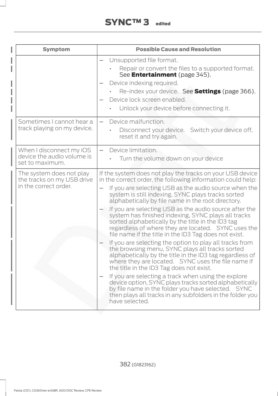 Possible Cause and ResolutionSymptom–Unsupported file format.•Repair or convert the files to a supported format.See Entertainment (page 345).–Device indexing required.•Re-index your device.  See Settings (page 366).–Device lock screen enabled.•Unlock your device before connecting it.Sometimes I cannot hear atrack playing on my device.–Device malfunction.•Disconnect your device.  Switch your device off,reset it and try again.When I disconnect my iOSdevice the audio volume isset to maximum.–Device limitation.•Turn the volume down on your deviceIf the system does not play the tracks on your USB devicein the correct order, the following information could help:The system does not playthe tracks on my USB drivein the correct order. –If you are selecting USB as the audio source when thesystem is still indexing, SYNC plays tracks sortedalphabetically by file name in the root directory.–If you are selecting USB as the audio source after thesystem has finished indexing, SYNC plays all trackssorted alphabetically by the title in the ID3 tagregardless of where they are located.  SYNC uses thefile name if the title in the ID3 Tag does not exist.–If you are selecting the option to play all tracks fromthe browsing menu, SYNC plays all tracks sortedalphabetically by the title in the ID3 tag regardless ofwhere they are located.  SYNC uses the file name ifthe title in the ID3 Tag does not exist.–If you are selecting a track when using the exploredevice option, SYNC plays tracks sorted alphabeticallyby file name in the folder you have selected.  SYNCthen plays all tracks in any subfolders in the folder youhave selected.382 (G1823162)Fiesta (CE1), CG3654en enGBR, ASO/OGC Review, CPE ReviewSYNC™ 3 edited
