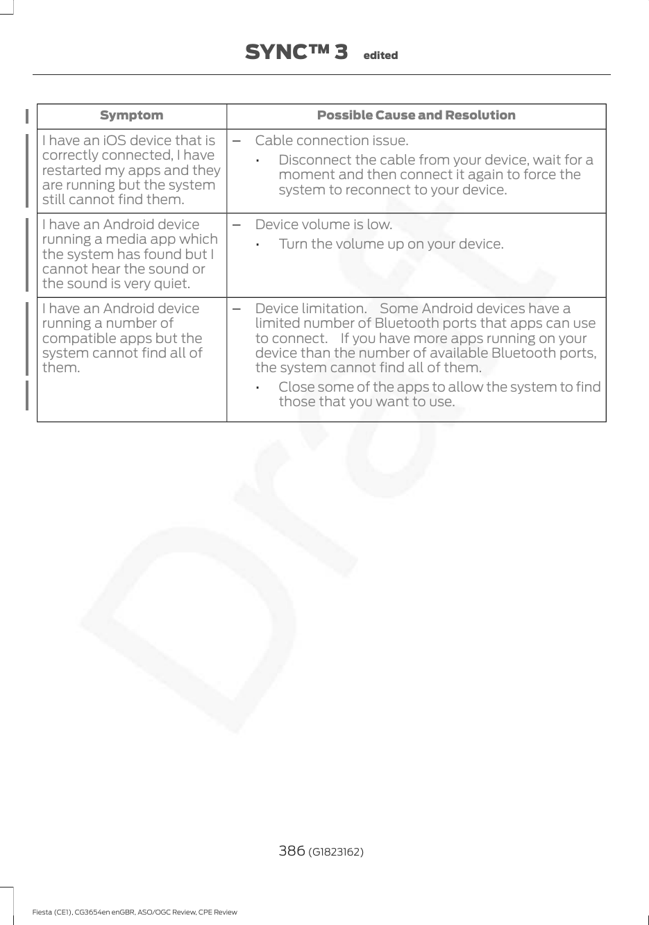 Possible Cause and ResolutionSymptomI have an iOS device that iscorrectly connected, I haverestarted my apps and theyare running but the systemstill cannot find them.–Cable connection issue.•Disconnect the cable from your device, wait for amoment and then connect it again to force thesystem to reconnect to your device.I have an Android devicerunning a media app whichthe system has found but Icannot hear the sound orthe sound is very quiet.–Device volume is low.•Turn the volume up on your device.I have an Android devicerunning a number ofcompatible apps but thesystem cannot find all ofthem.–Device limitation.  Some Android devices have alimited number of Bluetooth ports that apps can useto connect.  If you have more apps running on yourdevice than the number of available Bluetooth ports,the system cannot find all of them.•Close some of the apps to allow the system to findthose that you want to use.386 (G1823162)Fiesta (CE1), CG3654en enGBR, ASO/OGC Review, CPE ReviewSYNC™ 3 edited