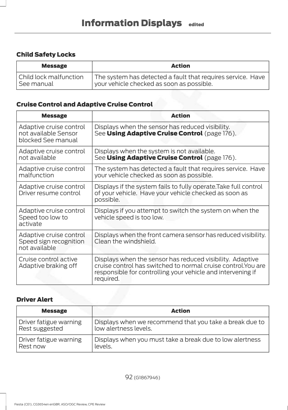 Child Safety LocksActionMessageThe system has detected a fault that requires service.  Haveyour vehicle checked as soon as possible.Child lock malfunctionSee manualCruise Control and Adaptive Cruise ControlActionMessageDisplays when the sensor has reduced visibility.Adaptive cruise controlnot available Sensorblocked See manualSee Using Adaptive Cruise Control (page 176).Displays when the system is not available.Adaptive cruise controlnot available See Using Adaptive Cruise Control (page 176).The system has detected a fault that requires service.  Haveyour vehicle checked as soon as possible.Adaptive cruise controlmalfunctionDisplays if the system fails to fully operate.Take full controlof your vehicle.  Have your vehicle checked as soon aspossible.Adaptive cruise controlDriver resume controlDisplays if you attempt to switch the system on when thevehicle speed is too low.Adaptive cruise controlSpeed too low toactivateDisplays when the front camera sensor has reduced visibility.Clean the windshield.Adaptive cruise controlSpeed sign recognitionnot availableDisplays when the sensor has reduced visibility.  Adaptivecruise control has switched to normal cruise control.You areresponsible for controlling your vehicle and intervening ifrequired.Cruise control activeAdaptive braking offDriver AlertActionMessageDisplays when we recommend that you take a break due tolow alertness levels.Driver fatigue warningRest suggestedDisplays when you must take a break due to low alertnesslevels.Driver fatigue warningRest now92 (G1867946)Fiesta (CE1), CG3654en enGBR, ASO/OGC Review, CPE ReviewInformation Displays edited