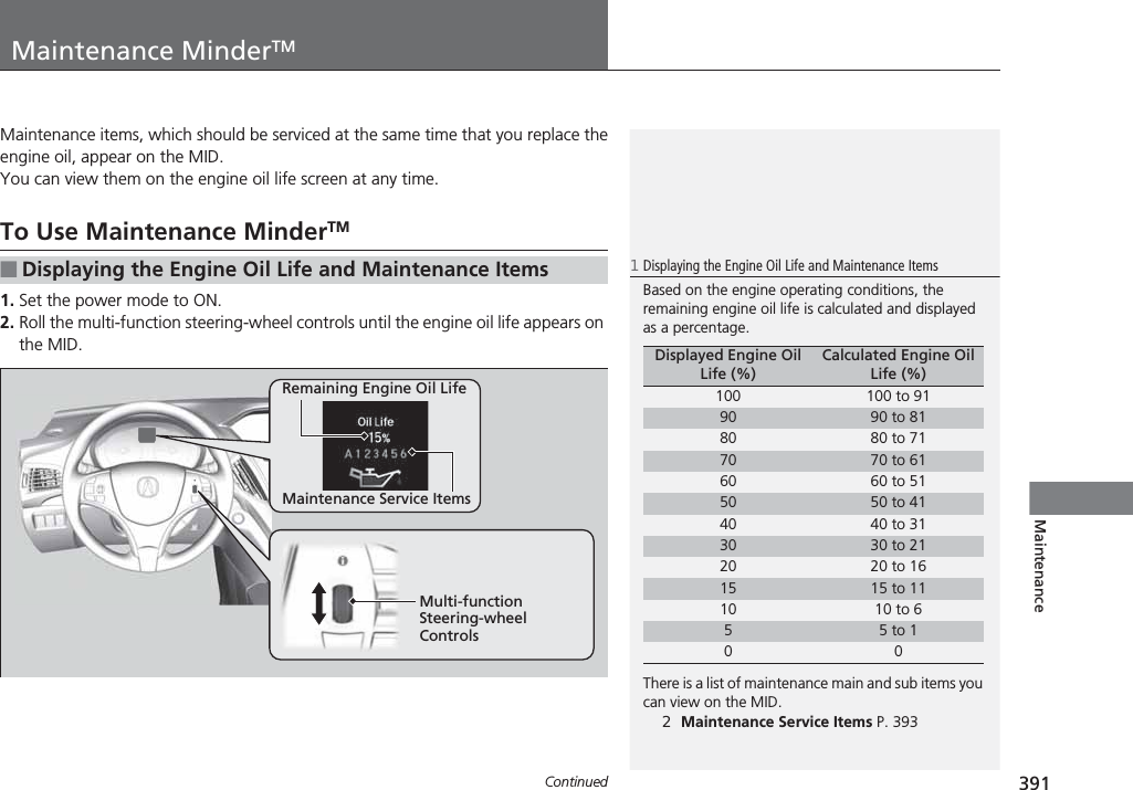 391ContinuedMaintenanceMaintenance MinderTMMaintenance items, which should be serviced at the same time that you replace theengine oil, appear on the MID.You can view them on the engine oil life screen at any time.To Use Maintenance MinderTM1. Set the power mode to ON.2. Roll the multi-function steering-wheel controls until the engine oil life appears on the MID.■Displaying the Engine Oil Life and Maintenance Items1Displaying the Engine Oil Life and Maintenance ItemsBased on the engine operating conditions, the remaining engine oil life is calculated and displayed as a percentage.There is a list of maintenance main and sub items you can view on the MID.2Maintenance Service Items P. 393Displayed Engine Oil Life (%)Calculated Engine Oil Life (%)100 100 to 9190 90 to 8180 80 to 7170 70 to 6160 60 to 5150 50 to 4140 40 to 3130 30 to 2120 20 to 1615 15 to 1110 10 to 655 to 100Remaining Engine Oil LifeMaintenance Service ItemsMulti-function Steering-wheel Controls