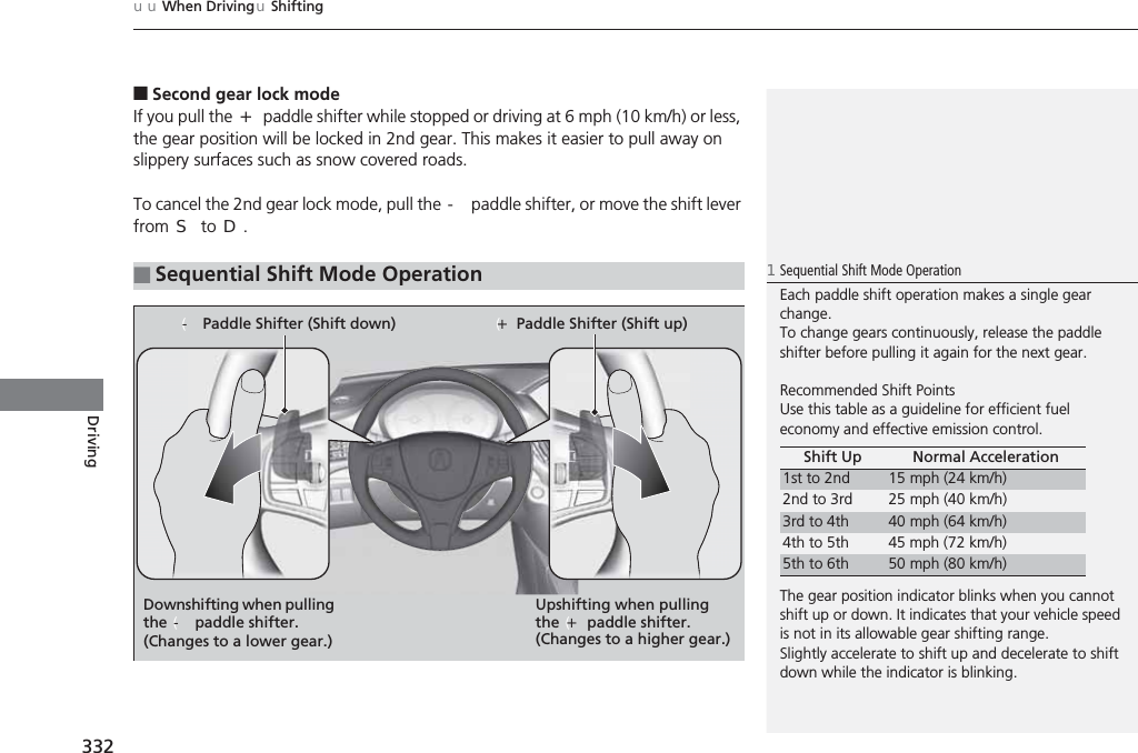 uuWhen DrivinguShifting332Driving■Second gear lock modeIf you pull the (+ paddle shifter while stopped or driving at 6 mph (10 km/h) or less, the gear position will be locked in 2nd gear. This makes it easier to pull away on slippery surfaces such as snow covered roads.To cancel the 2nd gear lock mode, pull the (- paddle shifter, or move the shift lever from (S to (D.■Sequential Shift Mode Operation1Sequential Shift Mode OperationEach paddle shift operation makes a single gear change.To change gears continuously, release the paddle shifter before pulling it again for the next gear.Recommended Shift PointsUse this table as a guideline for efficient fuel economy and effective emission control.The gear position indicator blinks when you cannot shift up or down. It indicates that your vehicle speed is not in its allowable gear shifting range. Slightly accelerate to shift up and decelerate to shift down while the indicator is blinking.Shift Up Normal Acceleration1st to 2nd 15 mph (24 km/h)2nd to 3rd 25 mph (40 km/h)3rd to 4th 40 mph (64 km/h)4th to 5th 45 mph (72 km/h)5th to 6th 50 mph (80 km/h)Paddle Shifter (Shift down)Downshifting when pulling the (- paddle shifter.(Changes to a lower gear.)Upshifting when pulling the (+ paddle shifter. (Changes to a higher gear.)(-(+Paddle Shifter (Shift up)