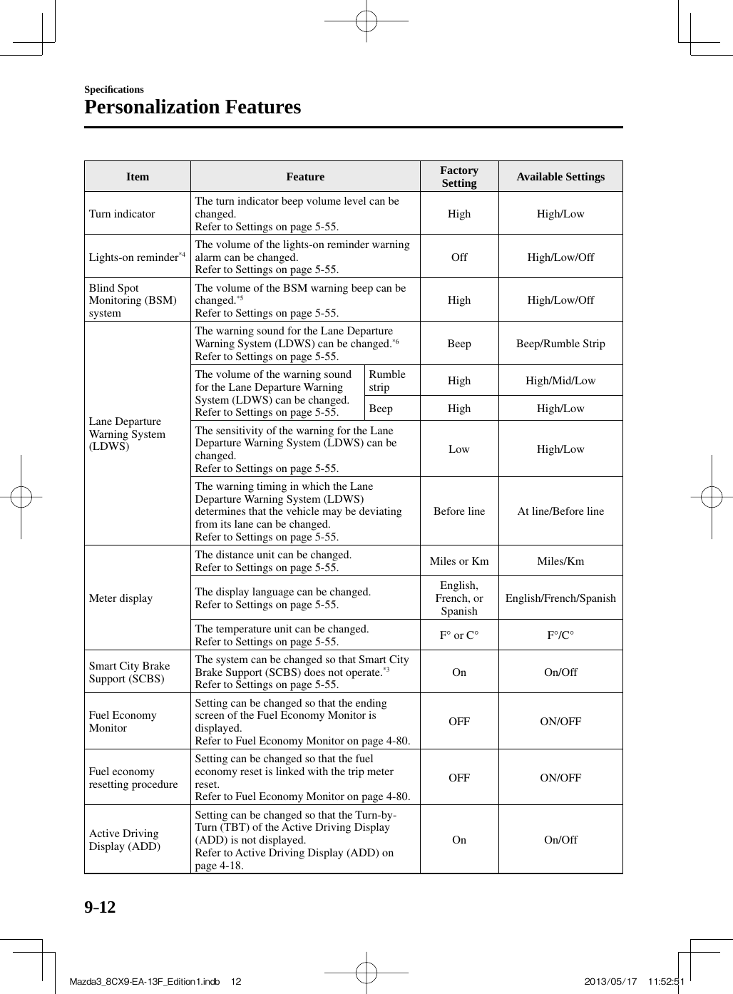 9–12Speciﬁ cationsPersonalization Features Item   Feature   Factory Setting   Available  Settings  Turn  indicator   The turn indicator beep volume level can be changed.  Refer to Settings on page  5-55 .   High   High/Low  Lights-on  reminder *4    The volume of the lights-on reminder warning alarm can be changed.  Refer to Settings on page  5-55 .   Off   High/Low/Off  Blind  Spot Monitoring (BSM) system  The volume of the BSM warning beep can be changed. *5   Refer to Settings on page  5-55 .   High   High/  Low/  Off  Lane  Departure Warning System (LDWS)  The warning sound for the Lane Departure Warning System (LDWS) can be changed. *6   Refer to Settings on page  5-55 .   Beep   Beep/Rumble  Strip  The volume of the warning sound for the Lane Departure Warning System (LDWS) can be changed.  Refer to Settings on page  5-55 .  Rumble strip   High   High/Mid/Low  Beep   High   High/Low  The sensitivity of the warning for the Lane Departure Warning System (LDWS) can be changed.  Refer to Settings on page  5-55 .  Low   High/Low  The warning timing in which the Lane Departure Warning System (LDWS) determines that the vehicle may be deviating from its lane can be changed.  Refer to Settings on page  5-55 .  Before line   At line/Before line  Meter  display  The distance unit can be changed.  Refer to Settings on page  5-55 .   Miles or Km   Miles/Km  The display language can be changed.  Refer to Settings on page  5-55 .  English, French, or Spanish   English/  French/  Spanish  The temperature unit can be changed.  Refer to Settings on page  5-55 .   F° or C°   F°/C°  Smart City Brake Support (SCBS)  The system can be changed so that Smart City Brake Support (SCBS) does not operate. *3   Refer to Settings on page  5-55 .   On   On/Off  Fuel  Economy Monitor  Setting can be changed so that the ending screen of the Fuel Economy Monitor is displayed.  Refer to Fuel Economy Monitor on page  4-80 .  OFF   ON/OFF  Fuel  economy resetting procedure  Setting can be changed so that the fuel economy reset is linked with the trip meter reset.  Refer to Fuel Economy Monitor on page  4-80 .  OFF   ON/OFF  Active  Driving Display (ADD)  Setting can be changed so that the Turn-by-Turn (TBT) of the Active Driving Display (ADD) is not displayed.  Refer to Active Driving Display (ADD) on page  4-18 .  On   On/Off Mazda3_8CX9-EA-13F_Edition1.indb   12Mazda3_8CX9-EA-13F_Edition1.indb   12 2013/05/17   11:52:512013/05/17   11:52:51