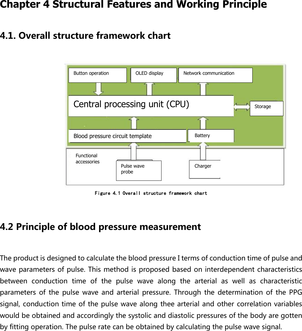  Chapter 4 Structural Features and Working Principle 4.1. Overall structure framework chart                 Figure 4.1 Overall structure framework chart  4.2 Principle of blood pressure measurement   The product is designed to calculate the blood pressure I terms of conduction time of pulse and wave parameters of pulse. This method is proposed based on interdependent characteristics between  conduction  time  of  the  pulse  wave  along  the  arterial  as  well  as  characteristic parameters  of  the  pulse  wave  and  arterial  pressure.  Through  the  determination  of  the  PPG signal, conduction time of the pulse wave along thee arterial and other correlation variables would be obtained and accordingly the systolic and diastolic pressures of the body are gotten by fitting operation. The pulse rate can be obtained by calculating the pulse wave signal.Button operation OLED display Network communication Central processing unit (CPU) Storage Blood pressure circuit template Battery   Functional accessories Pulse wave probe Charger   