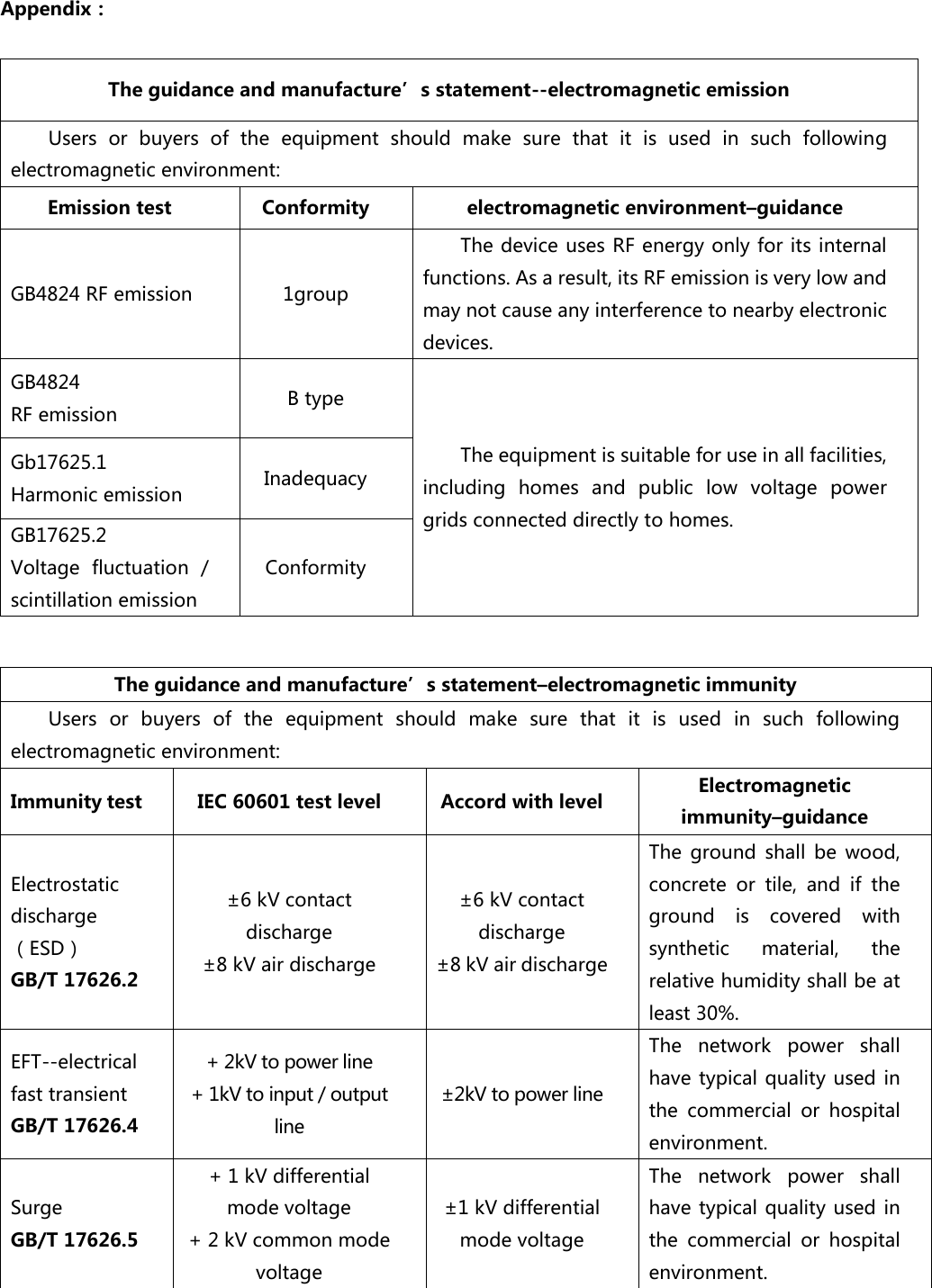 Appendix：  The guidance and manufacture&rsquo;s statement--electromagnetic emission Users  or  buyers  of  the  equipment  should  make  sure  that  it  is  used  in  such  following electromagnetic environment: Emission test Conformity electromagnetic environment&ndash;guidance GB4824 RF emission 1group The device uses RF energy only for its internal functions. As a result, its RF emission is very low and may not cause any interference to nearby electronic devices. GB4824 RF emission B type The equipment is suitable for use in all facilities, including  homes  and  public  low  voltage  power grids connected directly to homes. Gb17625.1 Harmonic emission Inadequacy GB17625.2 Voltage  fluctuation  / scintillation emission Conformity  The guidance and manufacture&rsquo;s statement&ndash;electromagnetic immunity Users  or  buyers  of  the  equipment  should  make  sure  that  it  is  used  in  such  following electromagnetic environment: Immunity test IEC 60601 test level Accord with level Electromagnetic immunity&ndash;guidance Electrostatic discharge（ESD） GB/T 17626.2 &plusmn;6 kV contact discharge &plusmn;8 kV air discharge &plusmn;6 kV contact discharge &plusmn;8 kV air discharge The  ground  shall  be  wood, concrete  or  tile,  and  if  the ground  is  covered  with synthetic  material,  the relative humidity shall be at least 30%. EFT--electrical fast transient GB/T 17626.4 + 2kV to power line + 1kV to input / output line &plusmn;2kV to power line The  network  power  shall have typical quality used in the  commercial  or  hospital environment. Surge   GB/T 17626.5 + 1 kV differential mode voltage + 2 kV common mode voltage &plusmn;1 kV differential mode voltage The  network  power  shall have typical quality used in the  commercial  or  hospital environment. 