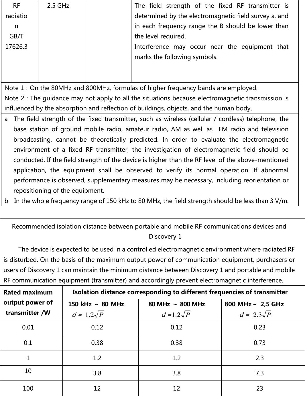 RF radiation     GB/T 17626.3 2,5 GHz The  field  strength  of  the  fixed  RF  transmitter  is determined by the electromagnetic field survey a, and in each  frequency range the B  should be  lower than the level required. Interference  may  occur  near  the  equipment  that marks the following symbols.   Note 1：On the 80MHz and 800MHz, formulas of higher frequency bands are employed. Note 2：The guidance may not apply to all the situations because electromagnetic transmission is influenced by the absorption and reflection of buildings, objects, and the human body. a    The field strength of  the fixed transmitter,  such as wireless  (cellular / cordless) telephone,  the base  station  of  ground  mobile  radio,  amateur  radio,  AM  as  well  as    FM  radio  and  television broadcasting,  cannot  be  theoretically  predicted.  In  order  to  evaluate  the  electromagnetic environment  of  a  fixed  RF  transmitter,  the  investigation  of  electromagnetic  field  should  be conducted. If the field strength of the device is higher than the RF level of the above-mentioned application,  the  equipment  shall  be  observed  to  verify  its  normal  operation.  If  abnormal performance is observed, supplementary measures may be necessary, including reorientation or repositioning of the equipment. b    In the whole frequency range of 150 kHz to 80 MHz, the field strength should be less than 3 V/m.  Recommended isolation distance between portable and mobile RF communications devices and Discovery 1 The device is expected to be used in a controlled electromagnetic environment where radiated RF is disturbed. On the basis of the maximum output power of communication equipment, purchasers or users of Discovery 1 can maintain the minimum distance between Discovery 1 and portable and mobile RF communication equipment (transmitter) and accordingly prevent electromagnetic interference. Rated maximum output power of transmitter /W Isolation distance corresponding to different frequencies of transmitter 150 kHz ～ 80 MHz  d = P2.1 80 MHz ～ 800 MHz d =P2.1 800 MHz～  2,5 GHz d = P3.2 0.01 0.12 0.12 0.23 0.1 0.38 0.38 0.73 1 1.2 1.2 2.3 10 3.8 3.8 7.3 100 12 12 23 