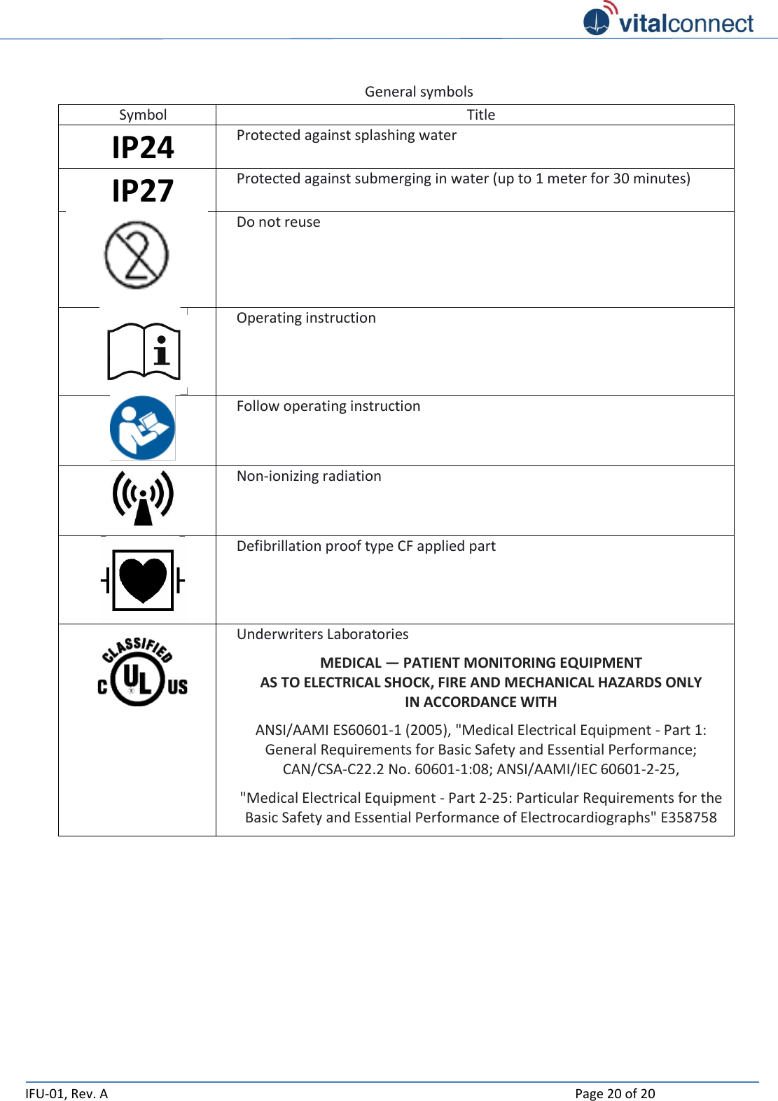 Vital Connect VCI-MODULE Vital Connect Platform Sensor User Manual