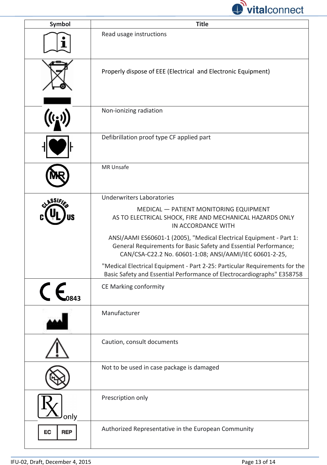   IFU-02, Draft, December 4, 2015    Page 13 of 14  Symbol Title  Read usage instructions    Properly dispose of EEE (Electrical  and Electronic Equipment)  Non-ionizing radiation  Defibrillation proof type CF applied part  MR Unsafe  Underwriters Laboratories MEDICAL — PATIENT MONITORING EQUIPMENT AS TO ELECTRICAL SHOCK, FIRE AND MECHANICAL HAZARDS ONLY IN ACCORDANCE WITH ANSI/AAMI ES60601-1 (2005), &quot;Medical Electrical Equipment - Part 1: General Requirements for Basic Safety and Essential Performance; CAN/CSA-C22.2 No. 60601-1:08; ANSI/AAMI/IEC 60601-2-25, &quot;Medical Electrical Equipment - Part 2-25: Particular Requirements for the Basic Safety and Essential Performance of Electrocardiographs&quot; E358758 0843 CE Marking conformity  Manufacturer  Caution, consult documents   Not to be used in case package is damaged   Prescription only  Authorized Representative in the European Community  