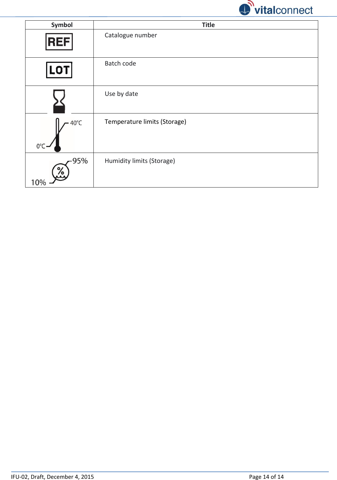   IFU-02, Draft, December 4, 2015    Page 14 of 14  Symbol Title  Catalogue number   Batch code   Use by date  Temperature limits (Storage)  Humidity limits (Storage)  