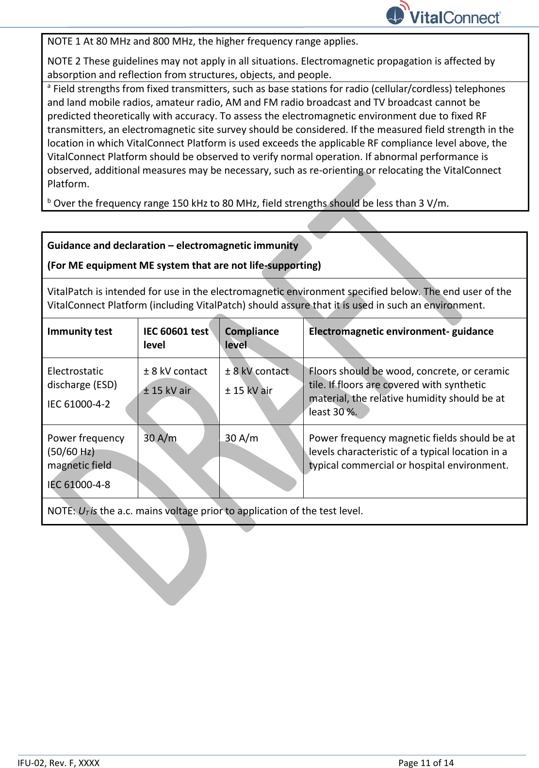   IFU-02, Rev. F, XXXX    Page 11 of 14  NOTE 1 At 80 MHz and 800 MHz, the higher frequency range applies. NOTE 2 These guidelines may not apply in all situations. Electromagnetic propagation is affected by absorption and reflection from structures, objects, and people. a Field strengths from fixed transmitters, such as base stations for radio (cellular/cordless) telephones and land mobile radios, amateur radio, AM and FM radio broadcast and TV broadcast cannot be predicted theoretically with accuracy. To assess the electromagnetic environment due to fixed RF transmitters, an electromagnetic site survey should be considered. If the measured field strength in the location in which VitalConnect Platform is used exceeds the applicable RF compliance level above, the VitalConnect Platform should be observed to verify normal operation. If abnormal performance is observed, additional measures may be necessary, such as re-orienting or relocating the VitalConnect Platform. b Over the frequency range 150 kHz to 80 MHz, field strengths should be less than 3 V/m.  Guidance and declaration – electromagnetic immunity (For ME equipment ME system that are not life-supporting) VitalPatch is intended for use in the electromagnetic environment specified below. The end user of the VitalConnect Platform (including VitalPatch) should assure that it is used in such an environment. Immunity test IEC 60601 test level Compliance level Electromagnetic environment- guidance Electrostatic discharge (ESD) IEC 61000-4-2 ± 8 kV contact ± 15 kV air ± 8 kV contact ± 15 kV air Floors should be wood, concrete, or ceramic tile. If floors are covered with synthetic material, the relative humidity should be at least 30 %. Power frequency (50/60 Hz) magnetic field IEC 61000-4-8 30 A/m 30 A/m Power frequency magnetic fields should be at levels characteristic of a typical location in a typical commercial or hospital environment. NOTE: UT is the a.c. mains voltage prior to application of the test level.         