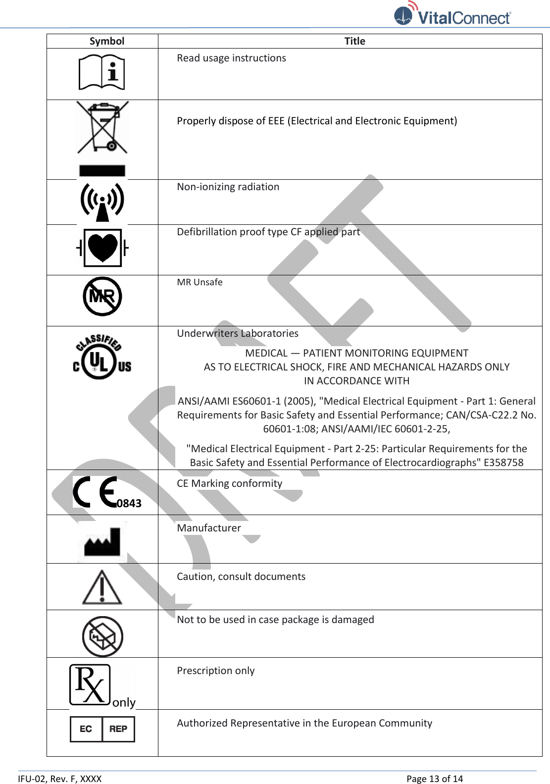   IFU-02, Rev. F, XXXX    Page 13 of 14  Symbol Title  Read usage instructions    Properly dispose of EEE (Electrical and Electronic Equipment)  Non-ionizing radiation  Defibrillation proof type CF applied part  MR Unsafe  Underwriters Laboratories MEDICAL — PATIENT MONITORING EQUIPMENT AS TO ELECTRICAL SHOCK, FIRE AND MECHANICAL HAZARDS ONLY IN ACCORDANCE WITH ANSI/AAMI ES60601-1 (2005), &quot;Medical Electrical Equipment - Part 1: General Requirements for Basic Safety and Essential Performance; CAN/CSA-C22.2 No. 60601-1:08; ANSI/AAMI/IEC 60601-2-25, &quot;Medical Electrical Equipment - Part 2-25: Particular Requirements for the Basic Safety and Essential Performance of Electrocardiographs&quot; E358758 0843 CE Marking conformity  Manufacturer  Caution, consult documents   Not to be used in case package is damaged   Prescription only  Authorized Representative in the European Community  