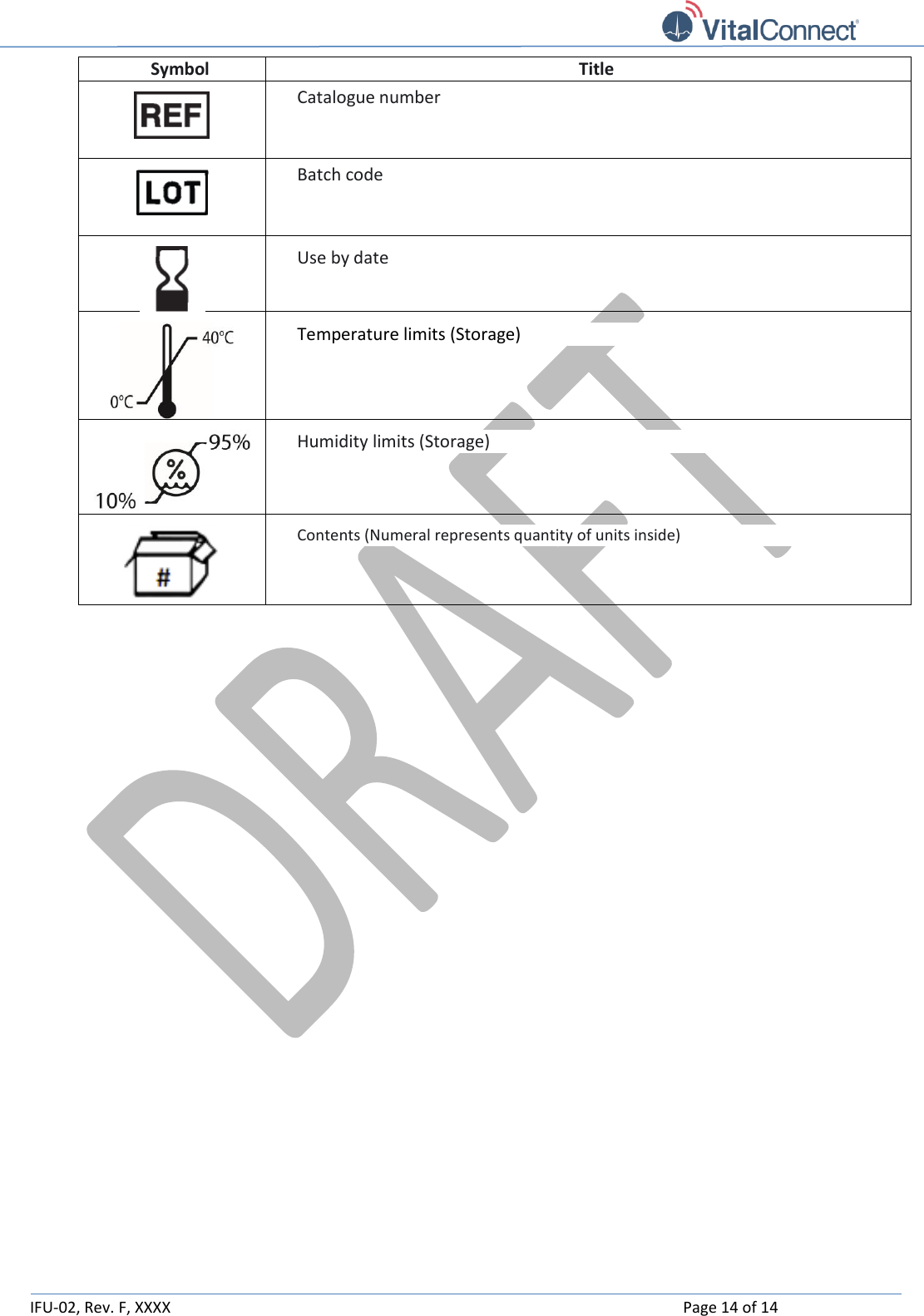   IFU-02, Rev. F, XXXX    Page 14 of 14  Symbol Title  Catalogue number   Batch code   Use by date  Temperature limits (Storage)  Humidity limits (Storage)  Contents (Numeral represents quantity of units inside)      