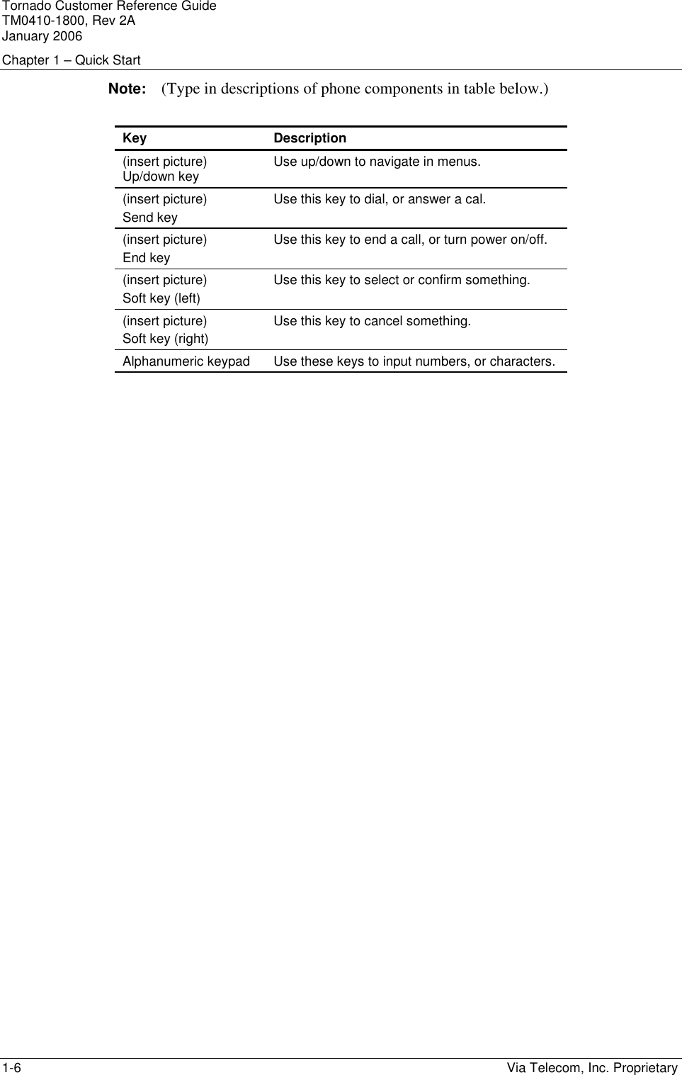 Tornado Customer Reference Guide TM0410-1800, Rev 2A January 2006 Chapter 1 &ndash; Quick Start 1-6    Via Telecom, Inc. Proprietary Note:   (Type in descriptions of phone components in table below.)  Key  Description (insert picture) Up/down key  Use up/down to navigate in menus. (insert picture)  Send key Use this key to dial, or answer a cal. (insert picture)  End key Use this key to end a call, or turn power on/off. (insert picture)  Soft key (left) Use this key to select or confirm something. (insert picture)  Soft key (right) Use this key to cancel something. Alphanumeric keypad  Use these keys to input numbers, or characters.  