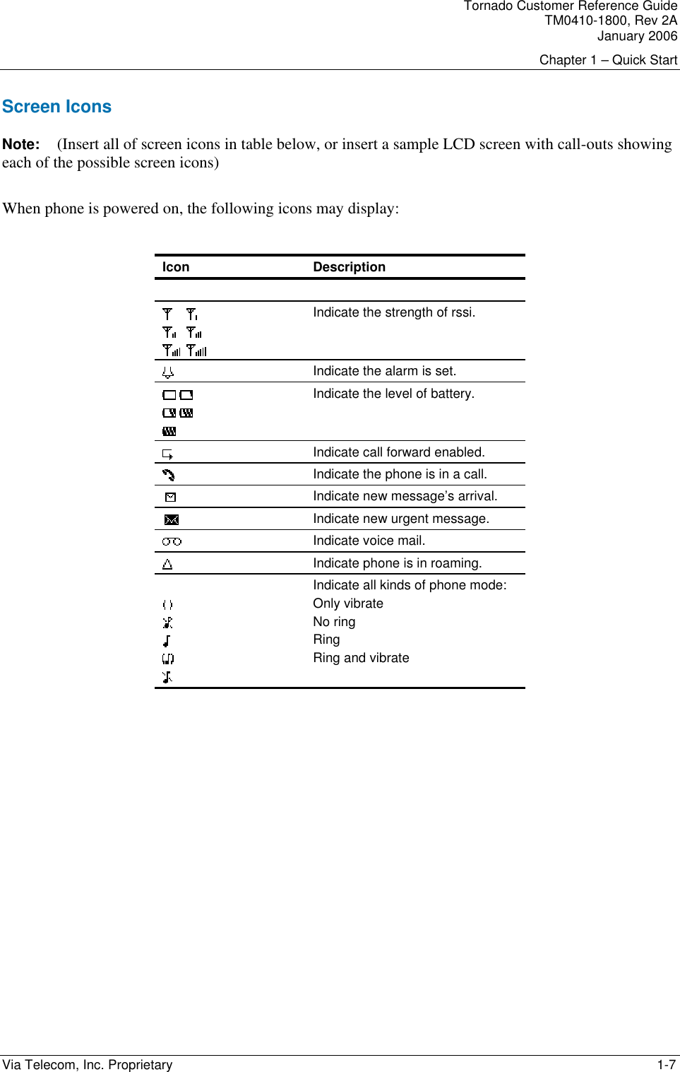 Tornado Customer Reference Guide TM0410-1800, Rev 2A January 2006 Chapter 1 &ndash; Quick Start Via Telecom, Inc. Proprietary    1-7 Screen Icons Note:   (Insert all of screen icons in table below, or insert a sample LCD screen with call-outs showing each of the possible screen icons)  When phone is powered on, the following icons may display:  Icon  Description             Indicate the strength of rssi.  Indicate the alarm is set.        Indicate the level of battery.  Indicate call forward enabled.  Indicate the phone is in a call.  Indicate new message&rsquo;s arrival.  Indicate new urgent message.  Indicate voice mail.  Indicate phone is in roaming.       Indicate all kinds of phone mode: Only vibrate No ring Ring Ring and vibrate   