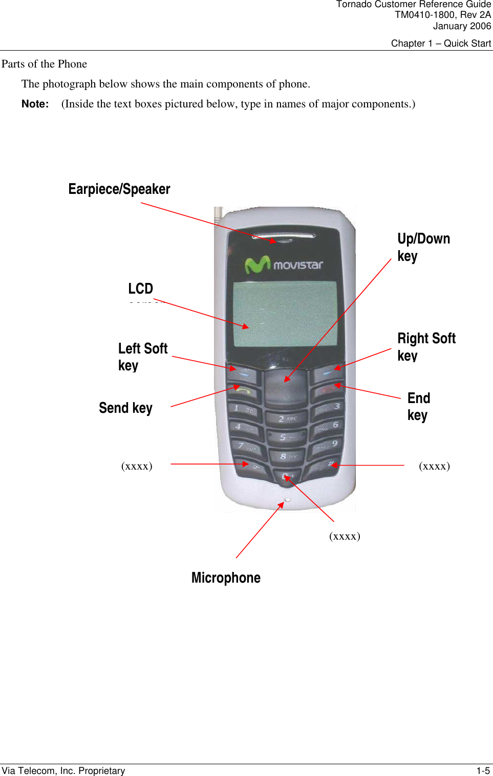 Tornado Customer Reference Guide TM0410-1800, Rev 2A January 2006 Chapter 1 &ndash; Quick Start Via Telecom, Inc. Proprietary    1-5 Parts of the Phone The photograph below shows the main components of phone. Note:   (Inside the text boxes pictured below, type in names of major components.)          LCD screen Earpiece/Speaker Right Soft key  Up/Down key   (xxxx) MicrophoneLeft Soft key  End key  Send key   (xxxx) (xxxx)