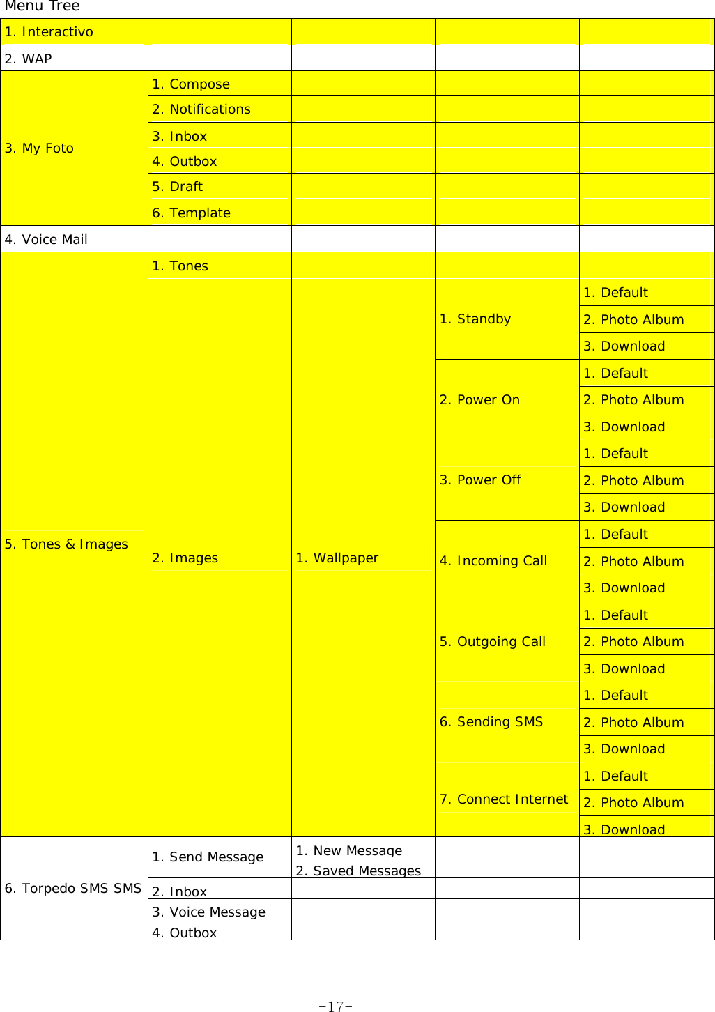 Menu Tree 1. Interactivo         2. WAP     1. Compose     2. Notifications     3. Inbox     4. Outbox     5. Draft     3. My Foto 6. Template     4. Voice Mail     1. Tones     1. Default 2. Photo Album 1. Standby 3. Download 1. Default 2. Photo Album 2. Power On 3. Download 1. Default 2. Photo Album 3. Power Off 3. Download 1. Default 2. Photo Album 4. Incoming Call 3. Download 1. Default 2. Photo Album 5. Outgoing Call 3. Download 1. Default 2. Photo Album 6. Sending SMS 3. Download 1. Default 2. Photo Album 5. Tones &amp; Images  2. Images  1. Wallpaper 7. Connect Internet 3. Download 1. New Message    1. Send Message  2. Saved Messages    2. Inbox    3. Voice Message    6. Torpedo SMS SMS 4. Outbox     -17-