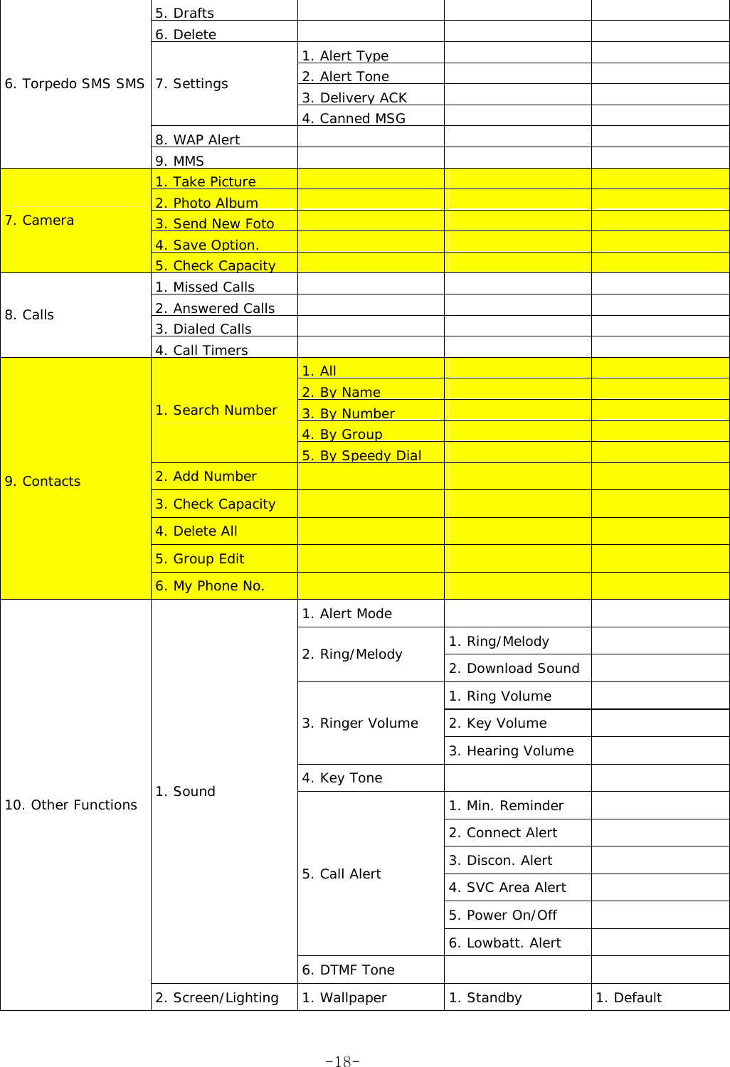 5. Drafts     6. Delete    1. Alert Type    2. Alert Tone     3. Delivery ACK     7. Settings 4. Canned MSG     8. WAP Alert       6. Torpedo SMS SMS 9. MMS    1. Take Picture     2. Photo Album     3. Send New Foto     4. Save Option.     7. Camera 5. Check Capacity       1. Missed Calls       2. Answered Calls       3. Dialed Calls       8. Calls 4. Call Timers       1. All     2. By Name     3. By Number     4. By Group     1. Search Number 5. By Speedy Dial     2. Add Number     3. Check Capacity     4. Delete All     5. Group Edit     9. Contacts 6. My Phone No.     1. Alert Mode     1. Ring/Melody   2. Ring/Melody  2. Download Sound   1. Ring Volume   2. Key Volume   3. Ringer Volume 3. Hearing Volume   4. Key Tone     1. Min. Reminder   2. Connect Alert   3. Discon. Alert   4. SVC Area Alert   5. Power On/Off   5. Call Alert 6. Lowbatt. Alert   1. Sound 6. DTMF Tone     10. Other Functions 2. Screen/Lighting  1. Wallpaper  1. Standby  1. Default  -18-