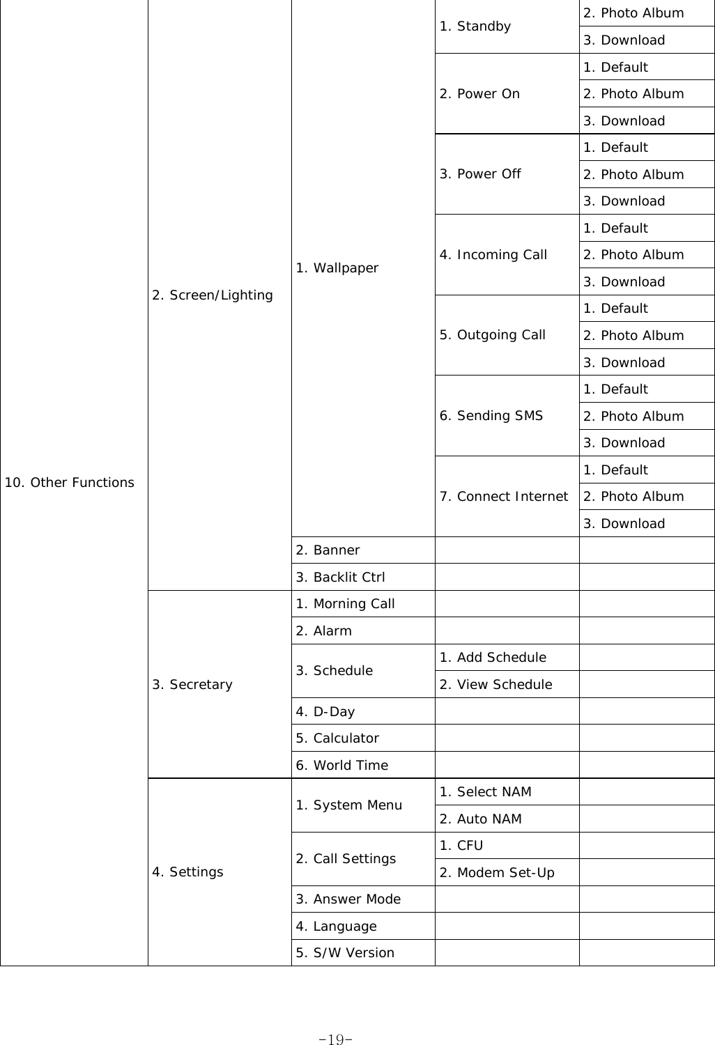 2. Photo Album 1. Standby  3. Download 1. Default 2. Photo Album 2. Power On 3. Download 1. Default 2. Photo Album 3. Power Off 3. Download 1. Default 2. Photo Album 4. Incoming Call 3. Download 1. Default 2. Photo Album 5. Outgoing Call 3. Download 1. Default 2. Photo Album 6. Sending SMS 3. Download 1. Default 2. Photo Album 1. Wallpaper 7. Connect Internet 3. Download 2. Banner     2. Screen/Lighting 3. Backlit Ctrl     1. Morning Call     2. Alarm     1. Add Schedule   3. Schedule  2. View Schedule   4. D-Day     5. Calculator     3. Secretary 6. World Time     1. Select NAM   1. System Menu  2. Auto NAM   1. CFU   2. Call Settings  2. Modem Set-Up   3. Answer Mode     4. Language     10. Other Functions 4. Settings 5. S/W Version      -19-
